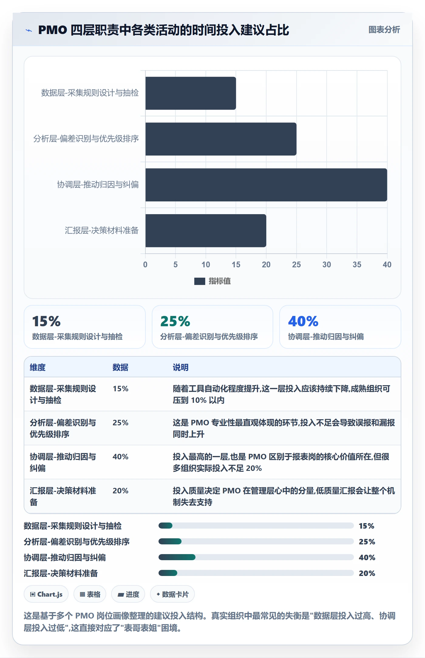 进度偏差管理指南:PMO如何做好进度管理,实操方法全流程