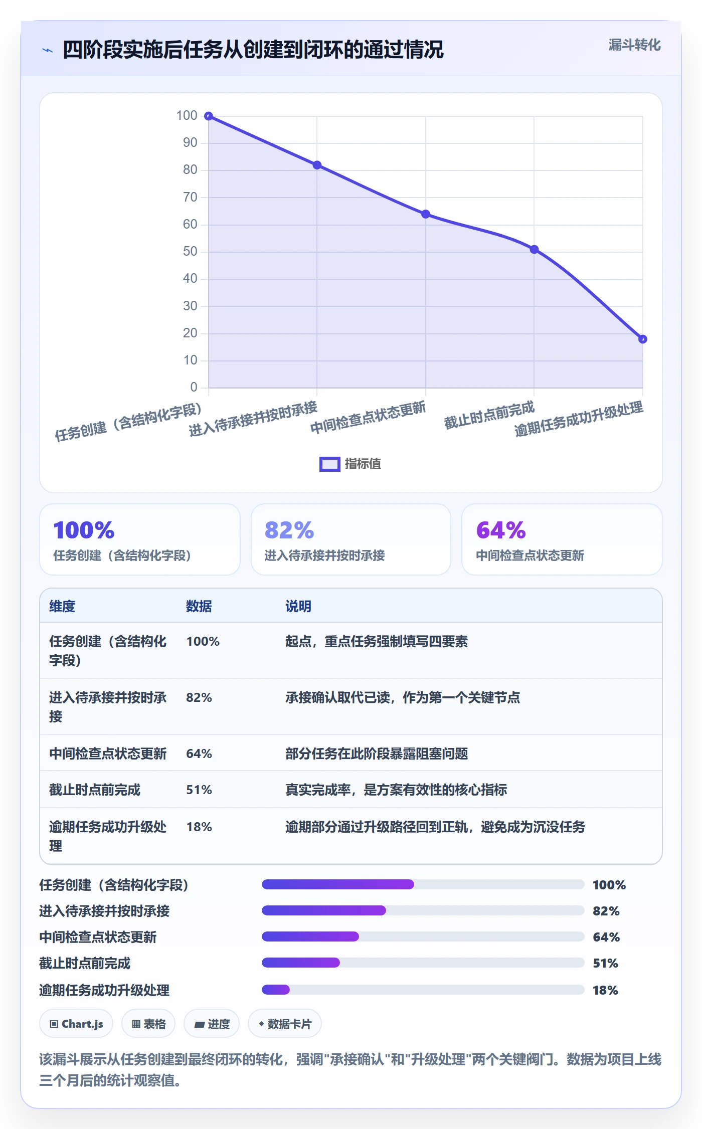 消息通知落地方案:管理层开展任务提醒的落地方案案例解析