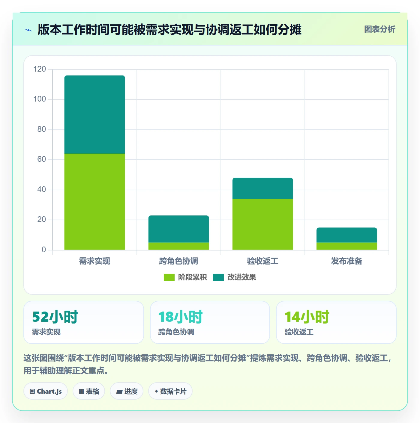 版本内容实操方法：产品经理提升版本管理效率的实操方法方法与模板