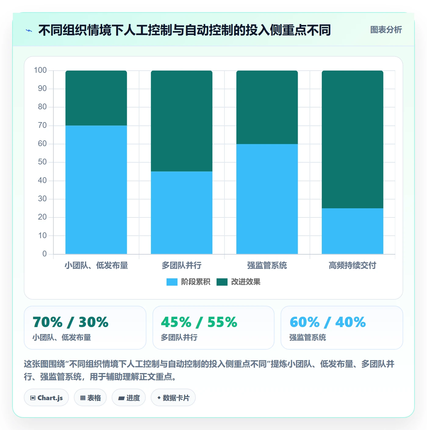 发布流程与规范:项目成员发布管理制度设计关键指标