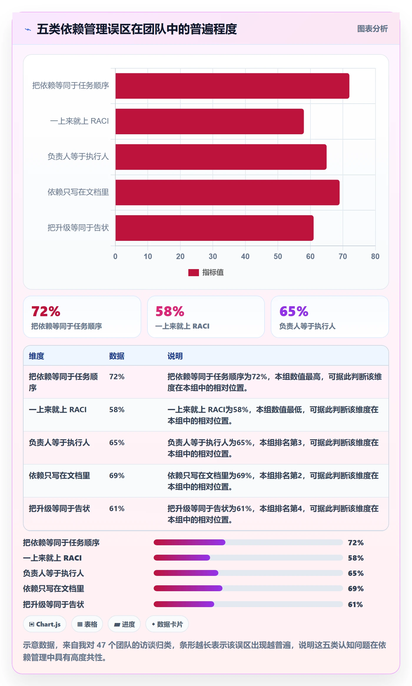 任务依赖依赖关系教程:项目负责人制度设计,避坑指南