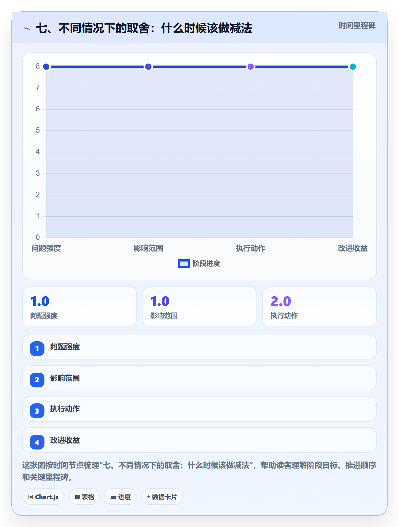 七、不同情况下的取舍：什么时候该做减法