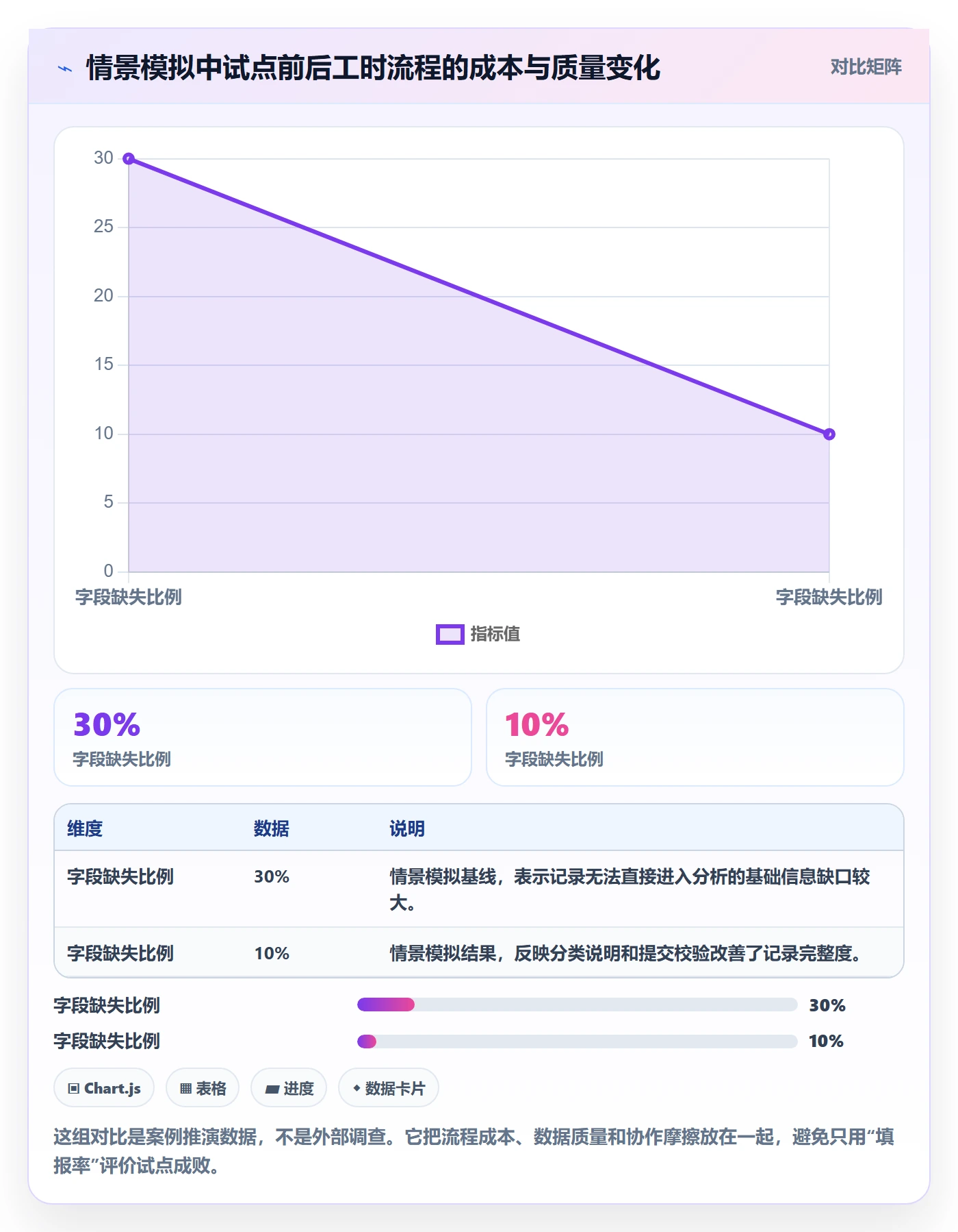 工时审核怎么做?跨部门团队落地方案:工时管理从0到1