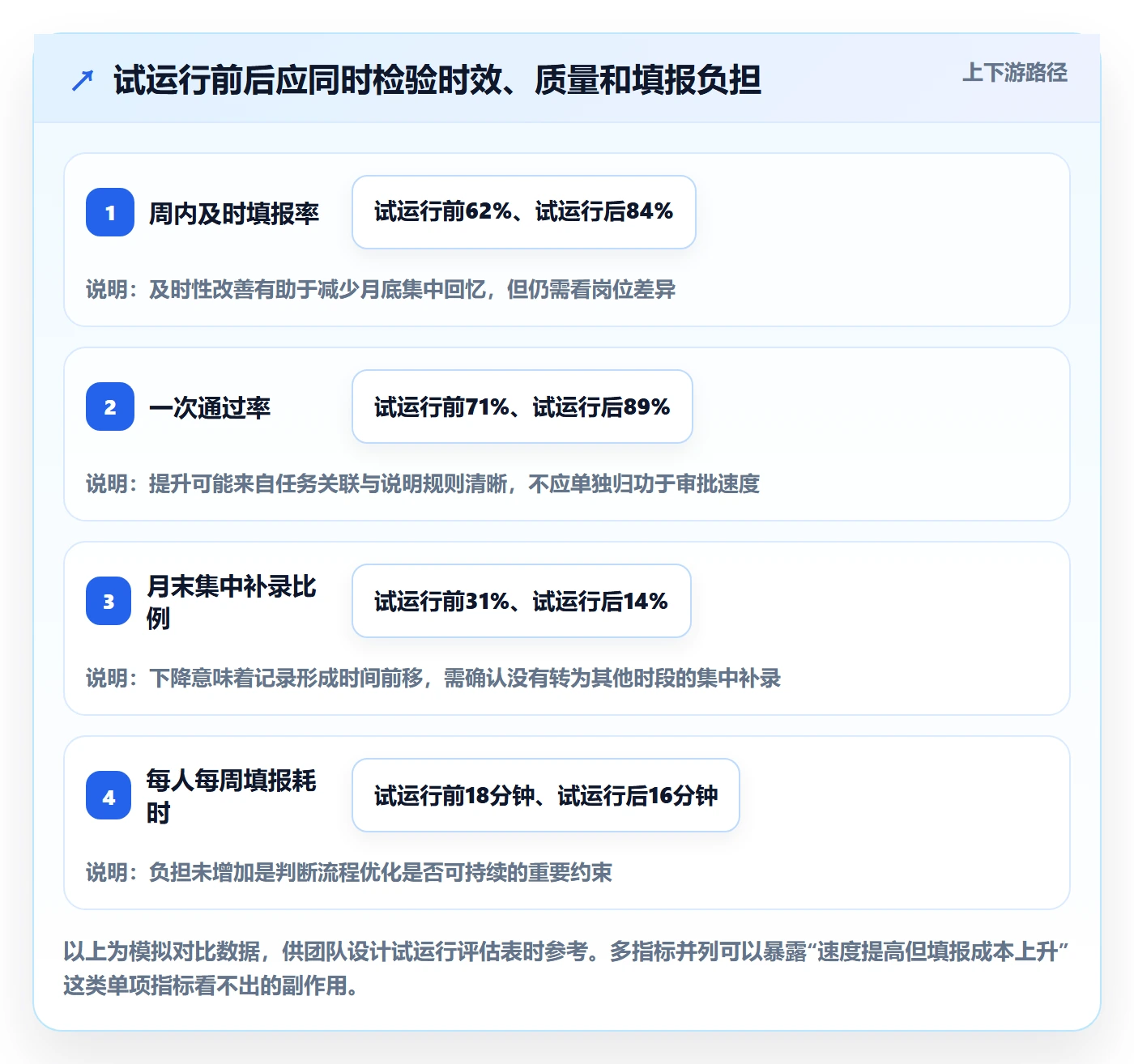 审批实操方法：项目负责人提升工时表效率的落地方案方法与模板