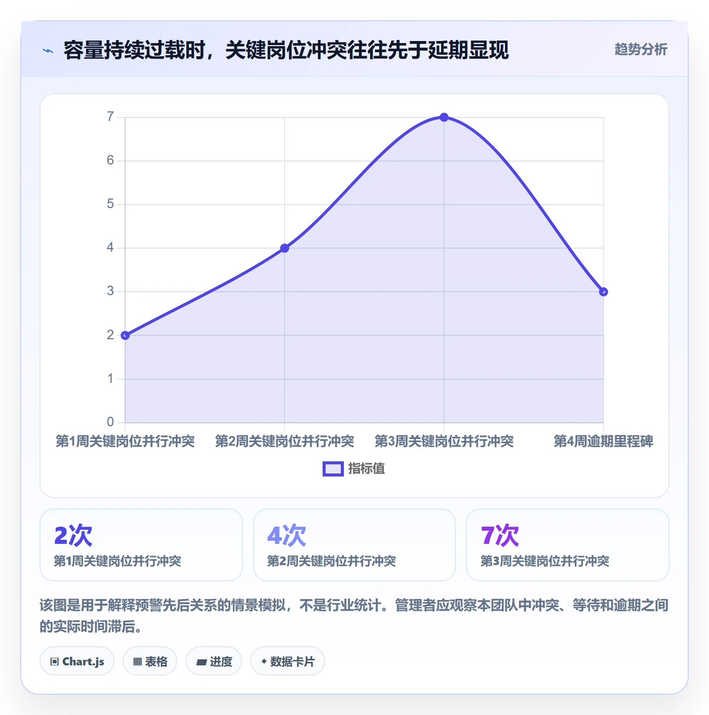 人力资源计划可用工时全流程：实施团队风险控制与一文讲清