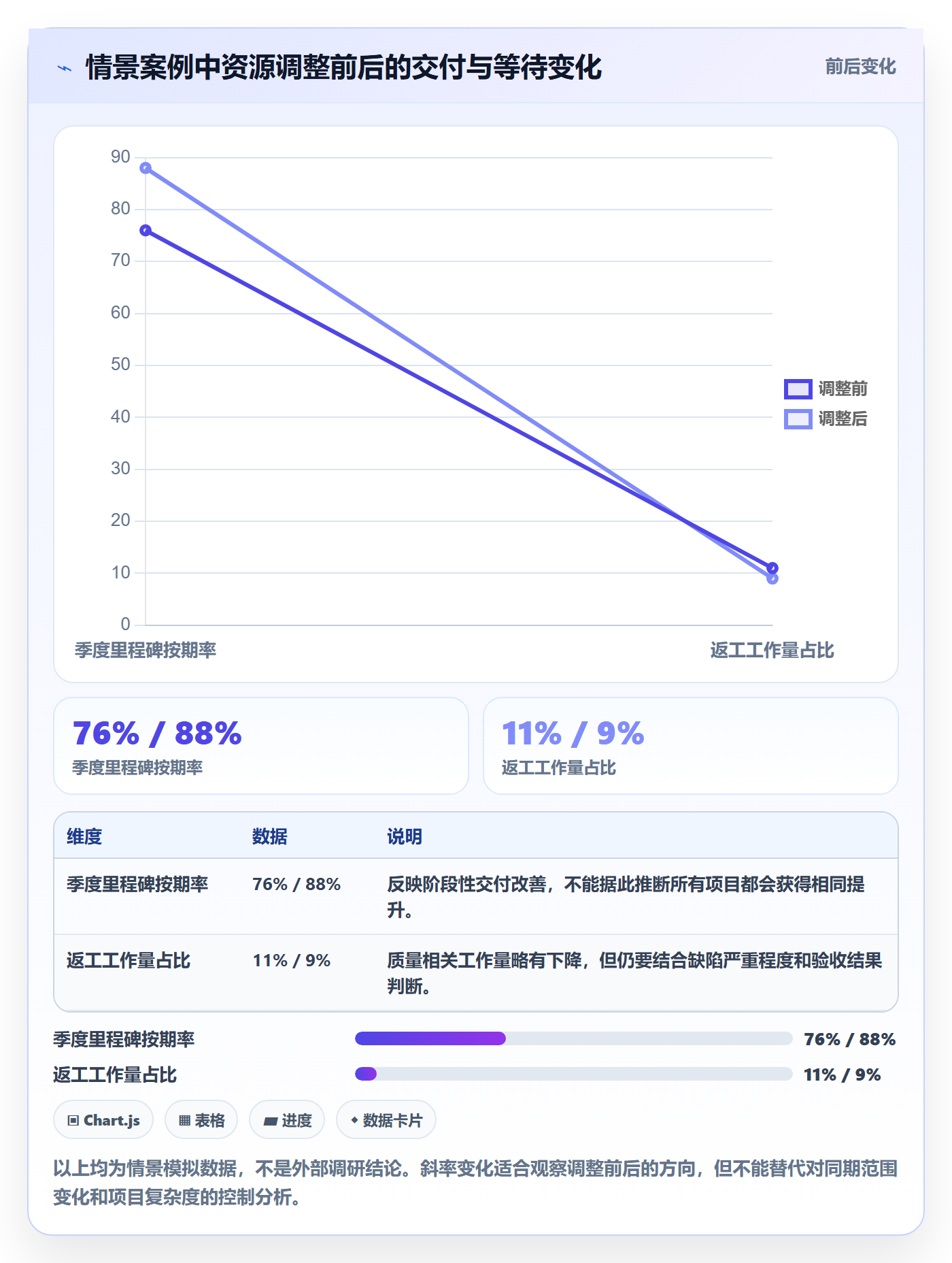 人力规划怎么做？PMO效率提升：人力资源计划从0到1