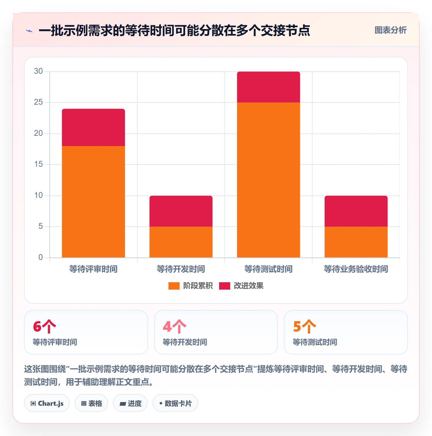 泳道流程与规范：产品经理看板制度设计关键指标