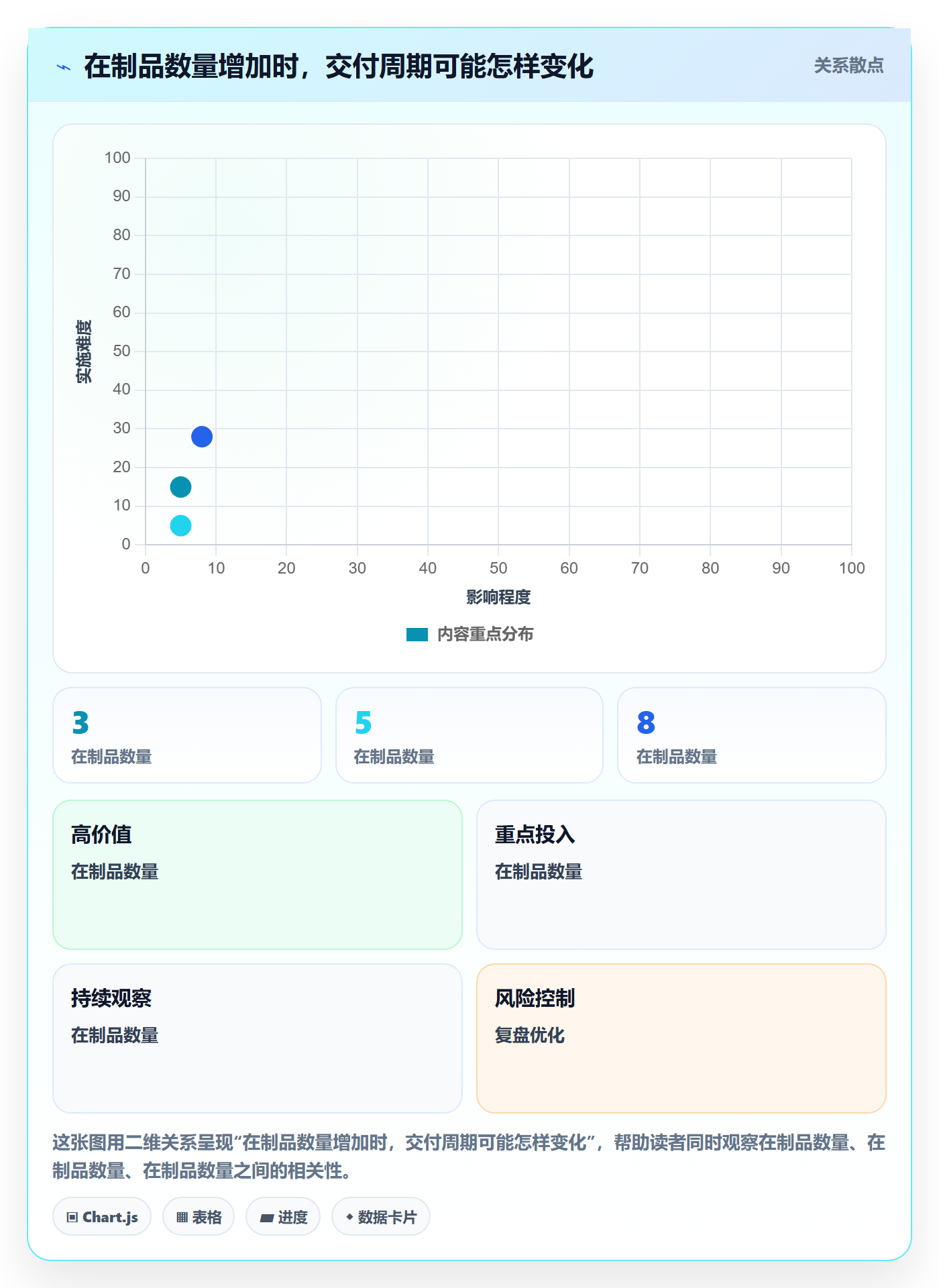迭代怎么做?产品经理入门指南:迭代管理从0到1