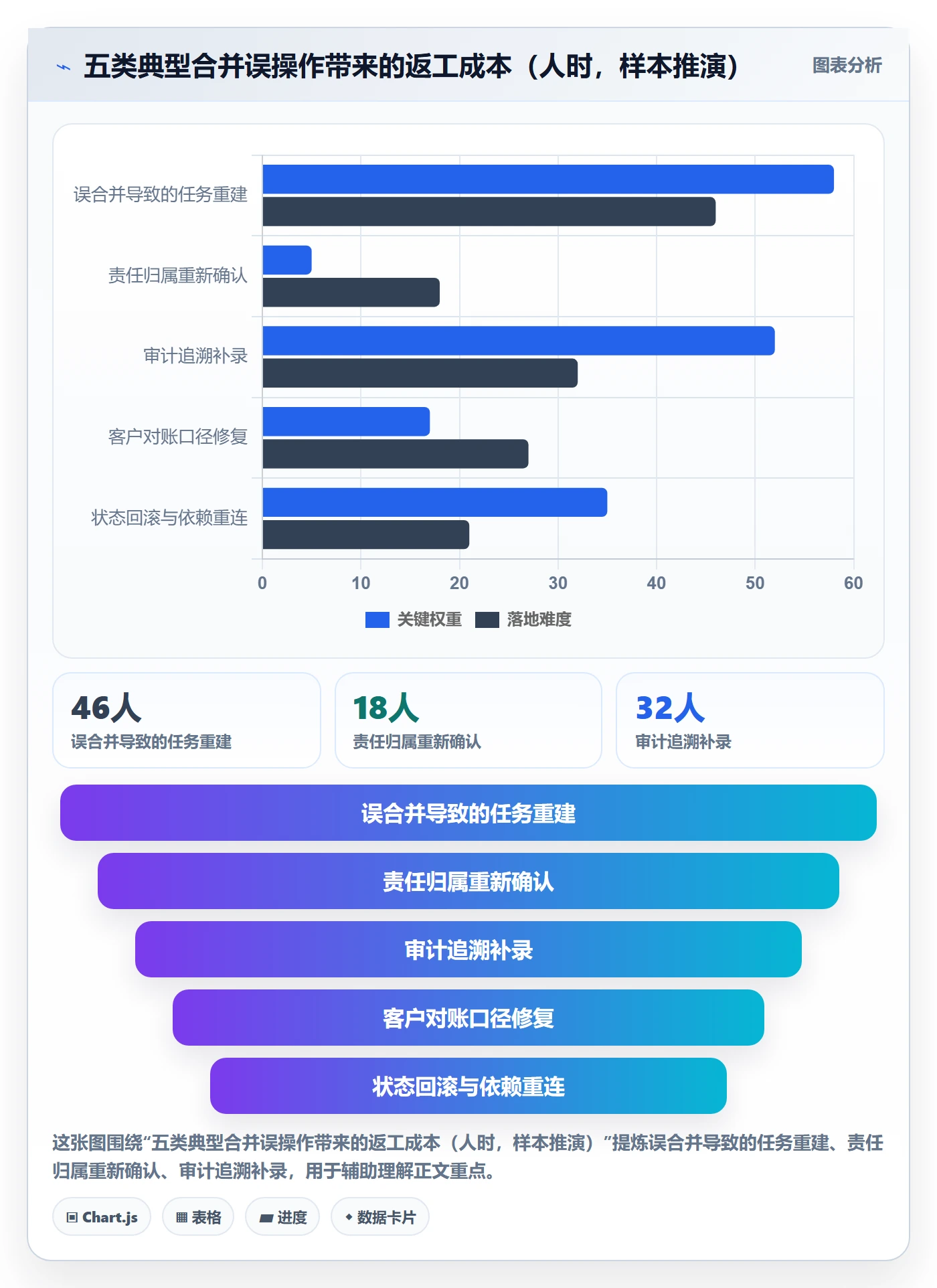 任务管理如何做好任务合并?PMO协同管理与操作步骤