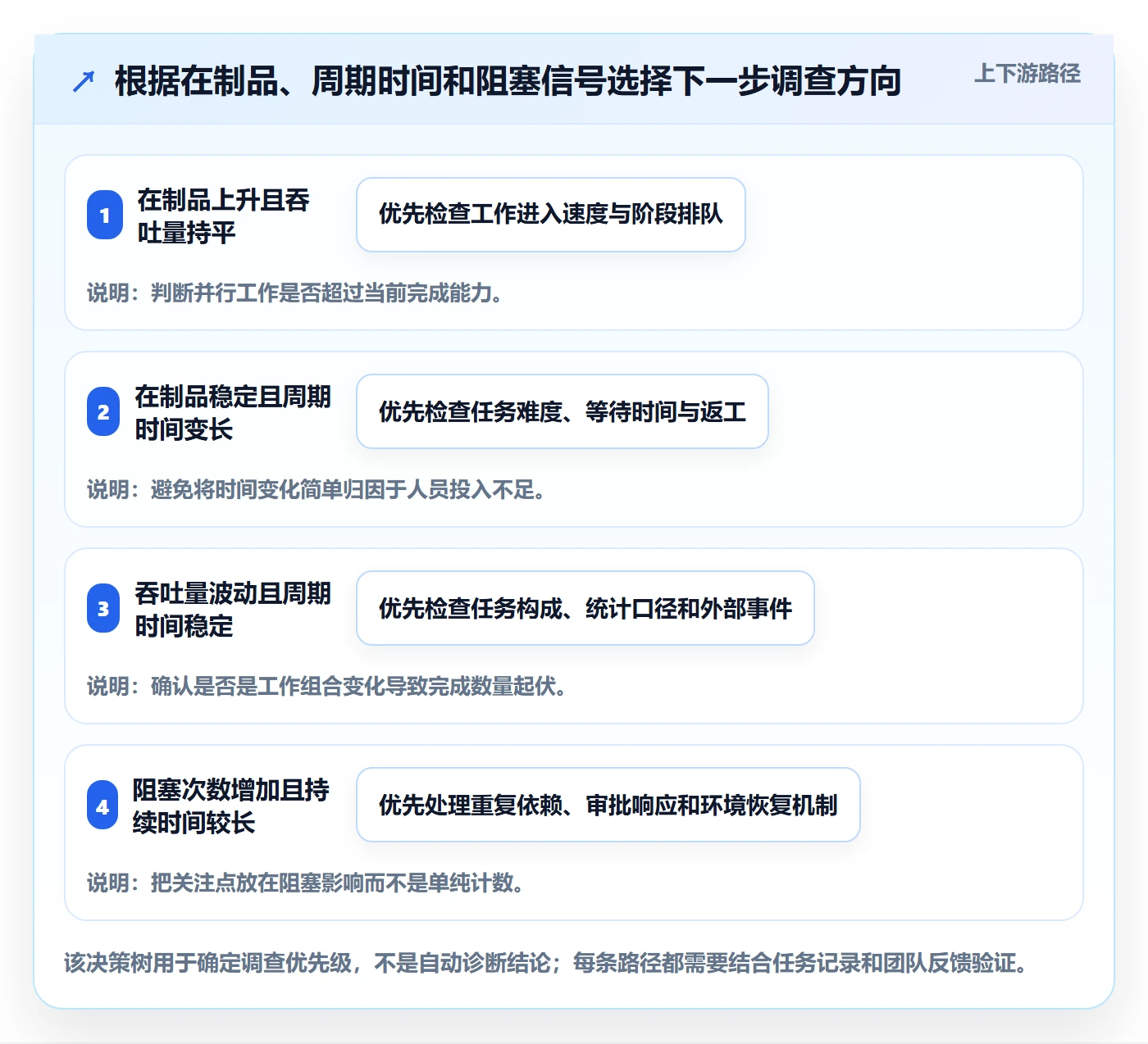 Kanban实操方法:项目经理提升看板效率的数据分析方法与模板