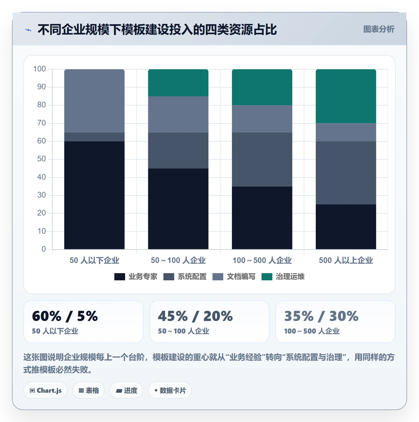 复制项目怎么做?企业管理者实操方法:项目模板从0到1