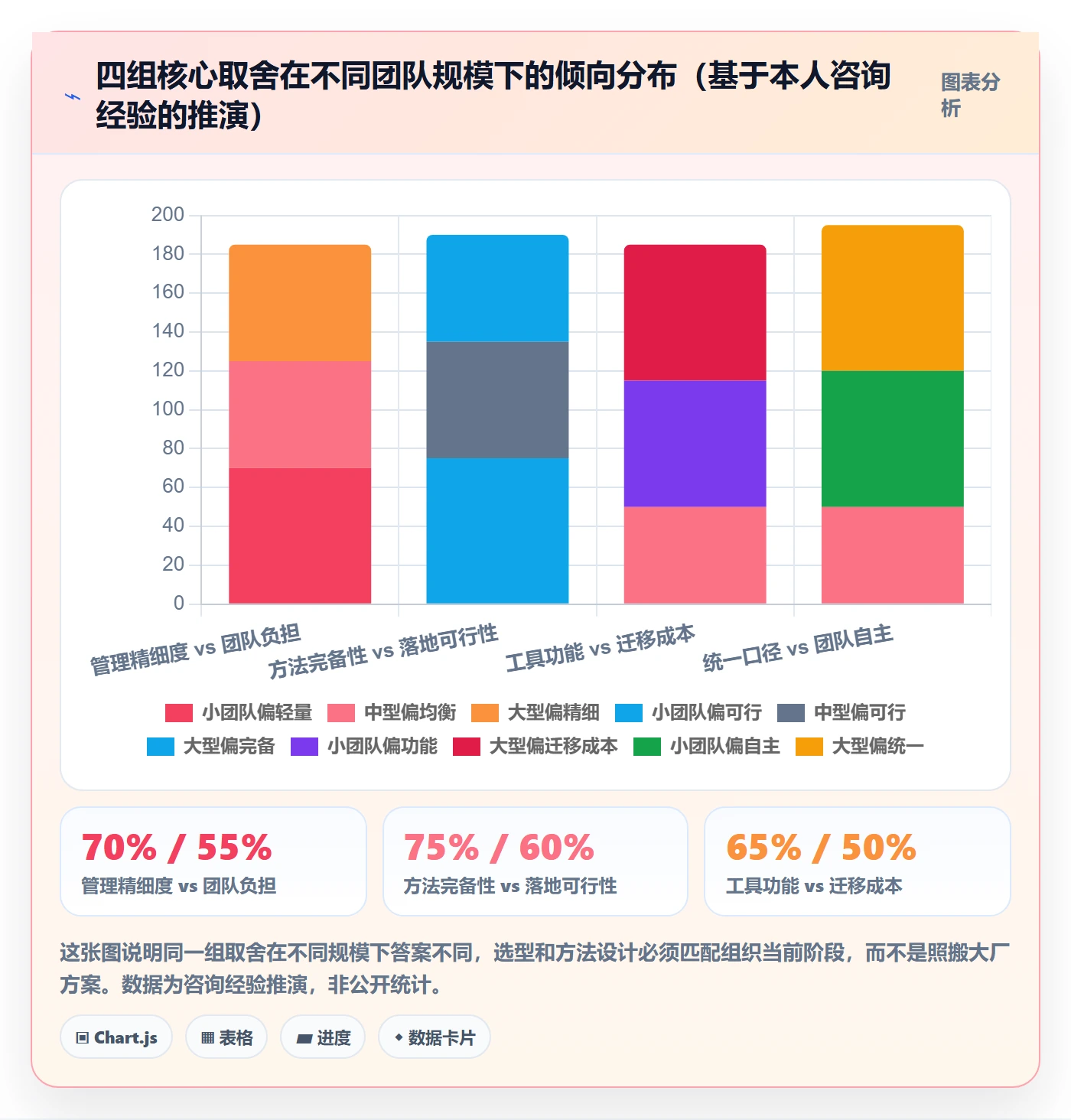 任务进度管理方法大全：产品经理进度管理入门指南落地清单
