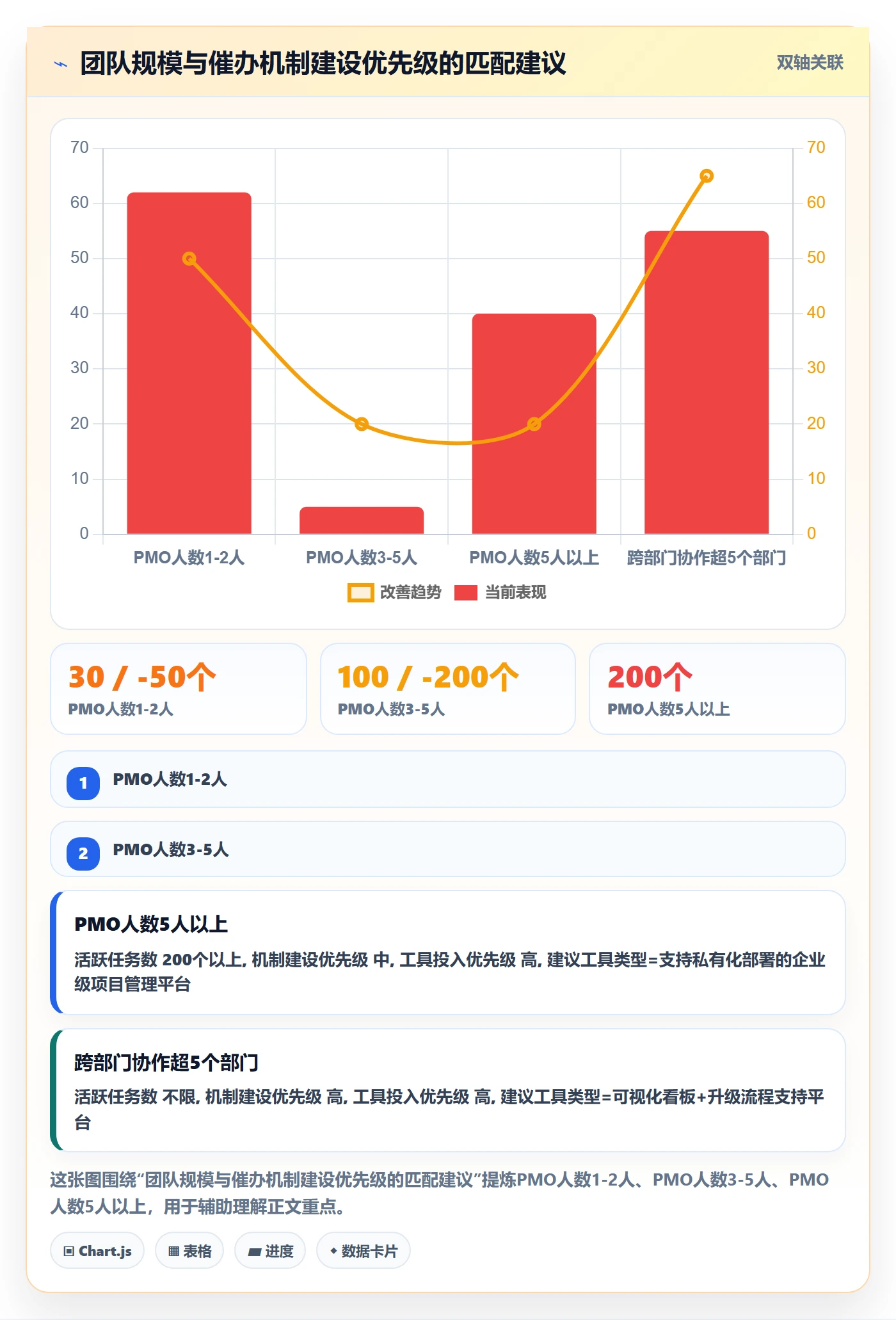 催办实操方法:PMO提升任务提醒效率的效率提升方法与模板