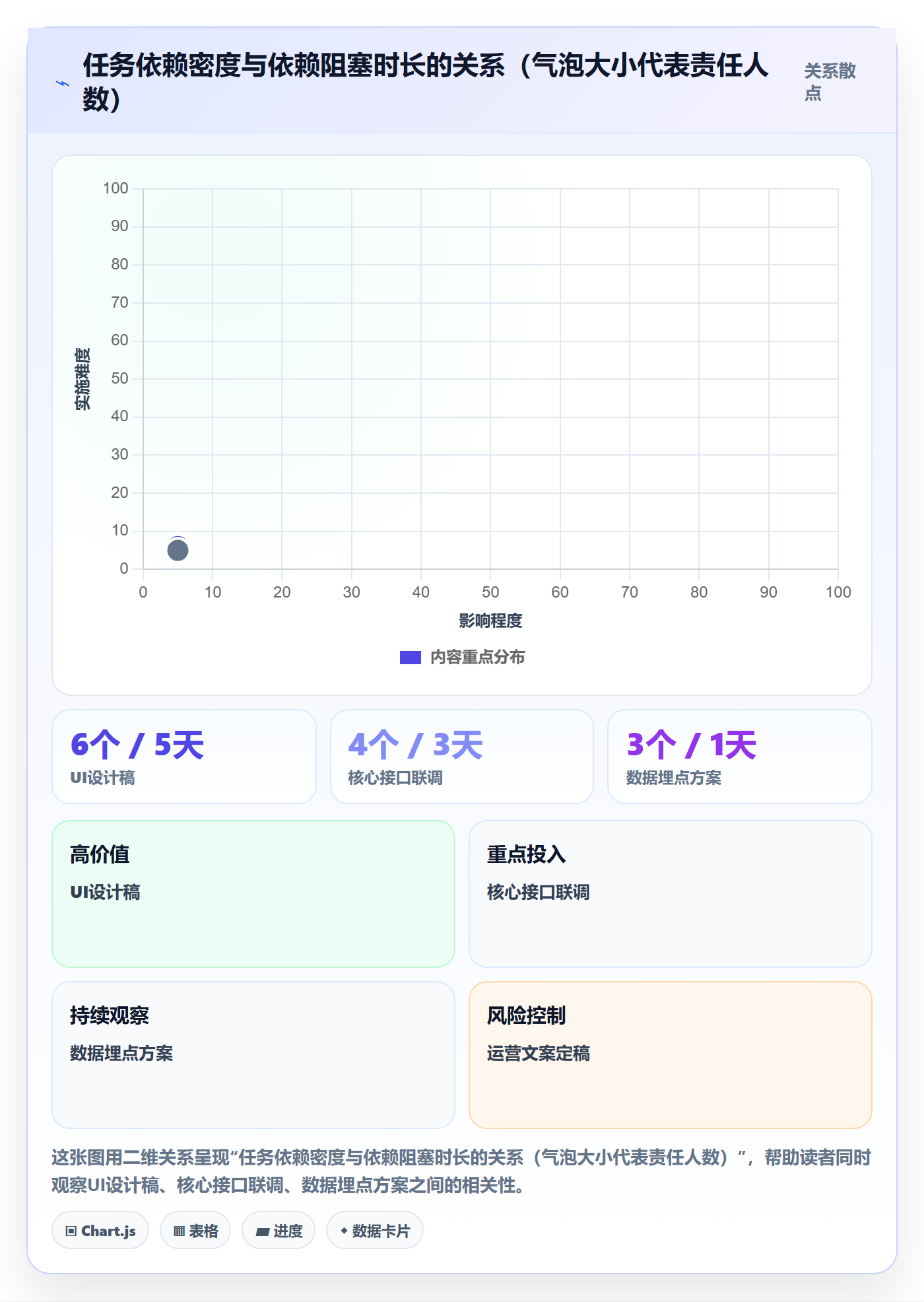 任务依赖如何做好前置任务?项目成员数据分析与操作步骤