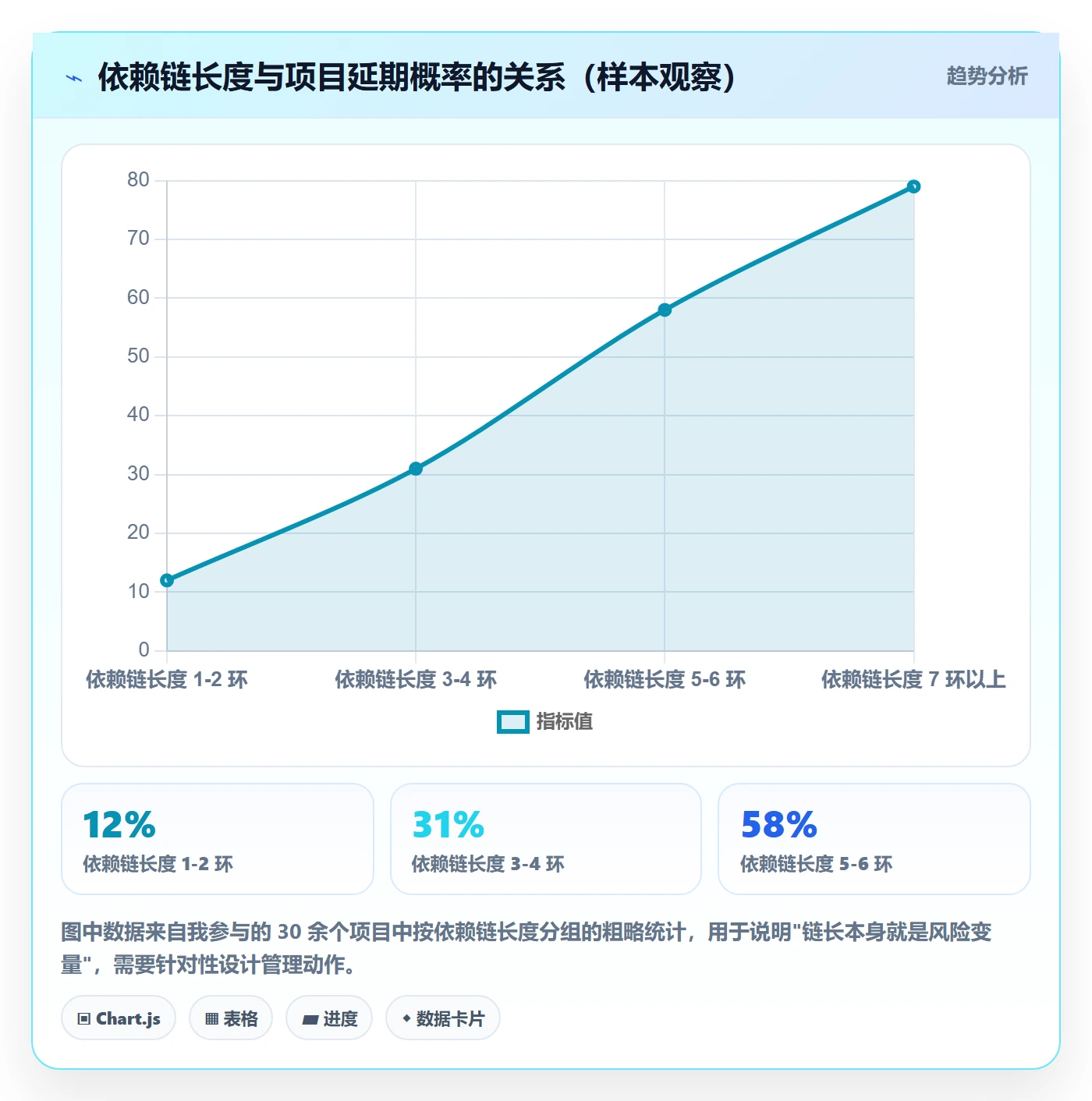 SF管理指南:企业管理者如何做好任务依赖,落地方案全流程