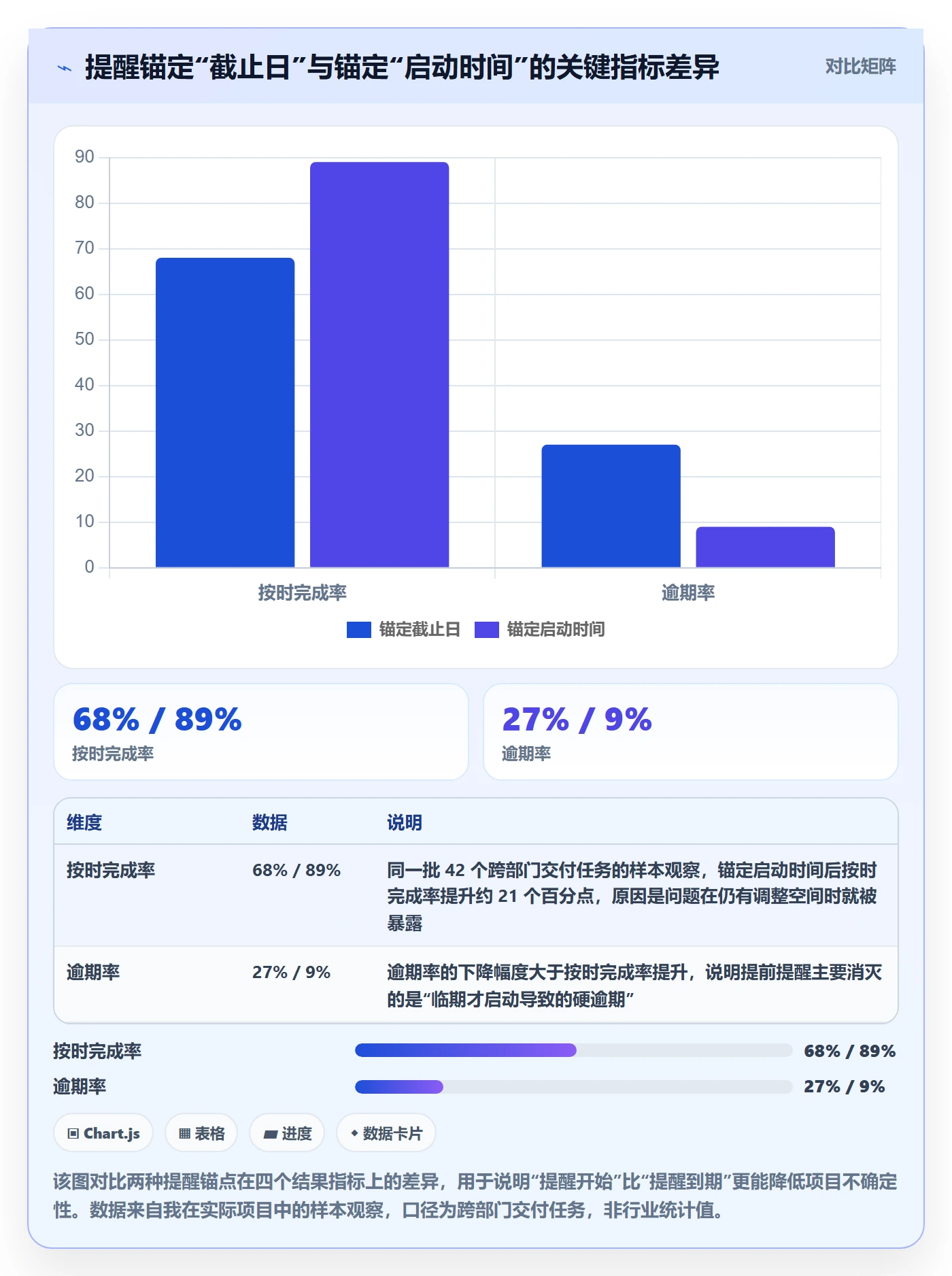 提前提醒实操方法：项目经理提升任务提醒效率的效率提升方法与模板