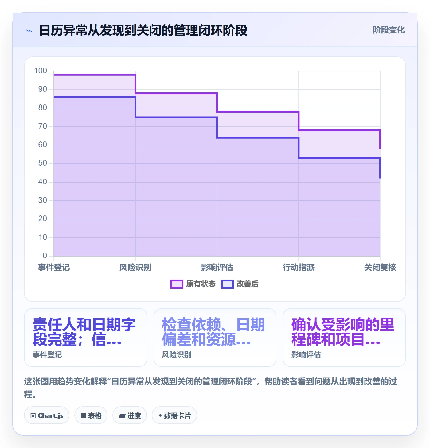 项目日历流程与规范:管理层日历视图效率提升关键指标