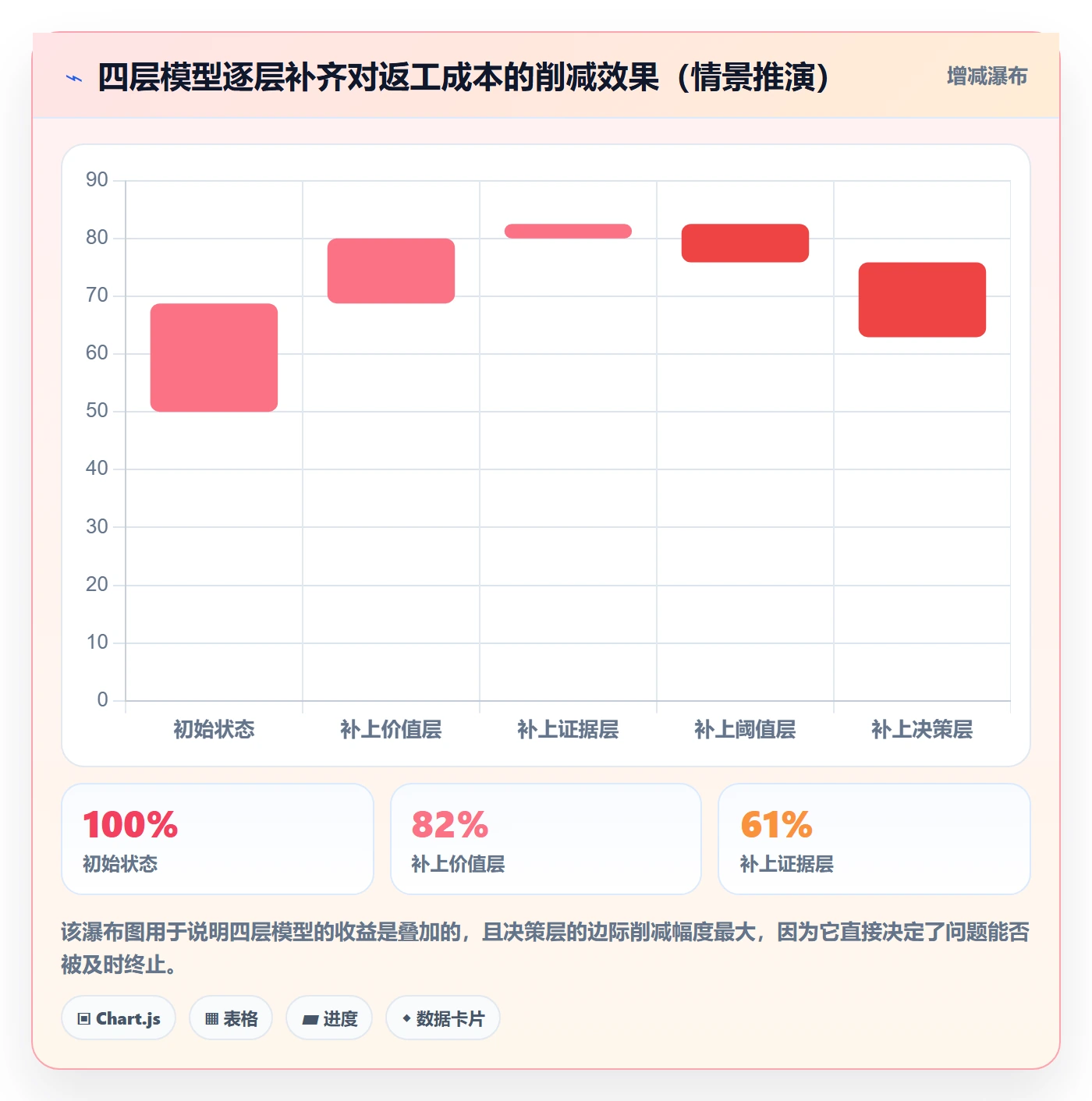 里程碑怎么做？产品经理落地方案：里程碑从0到1