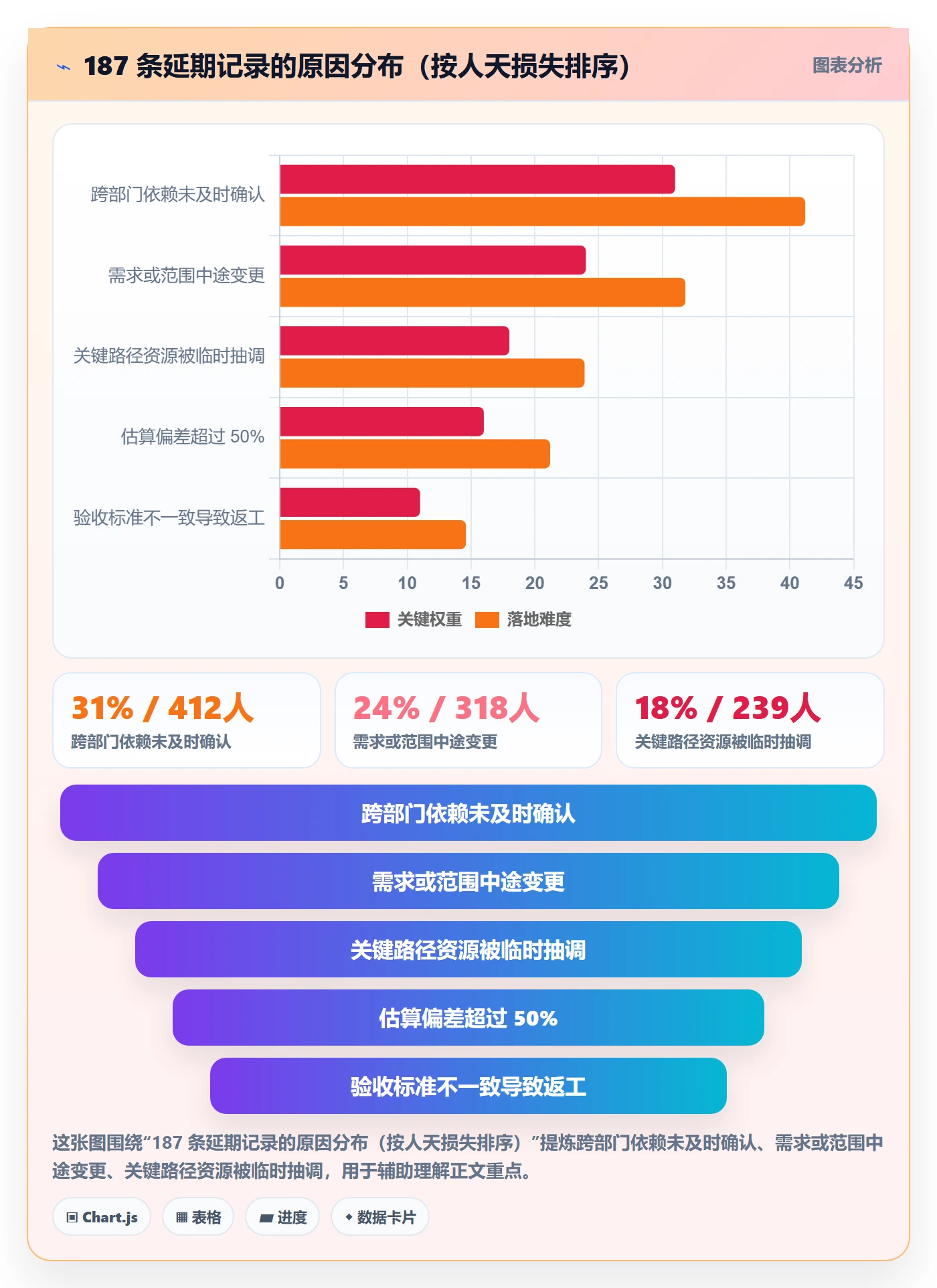 跟踪流程与规范:项目经理进度跟踪实操方法关键指标