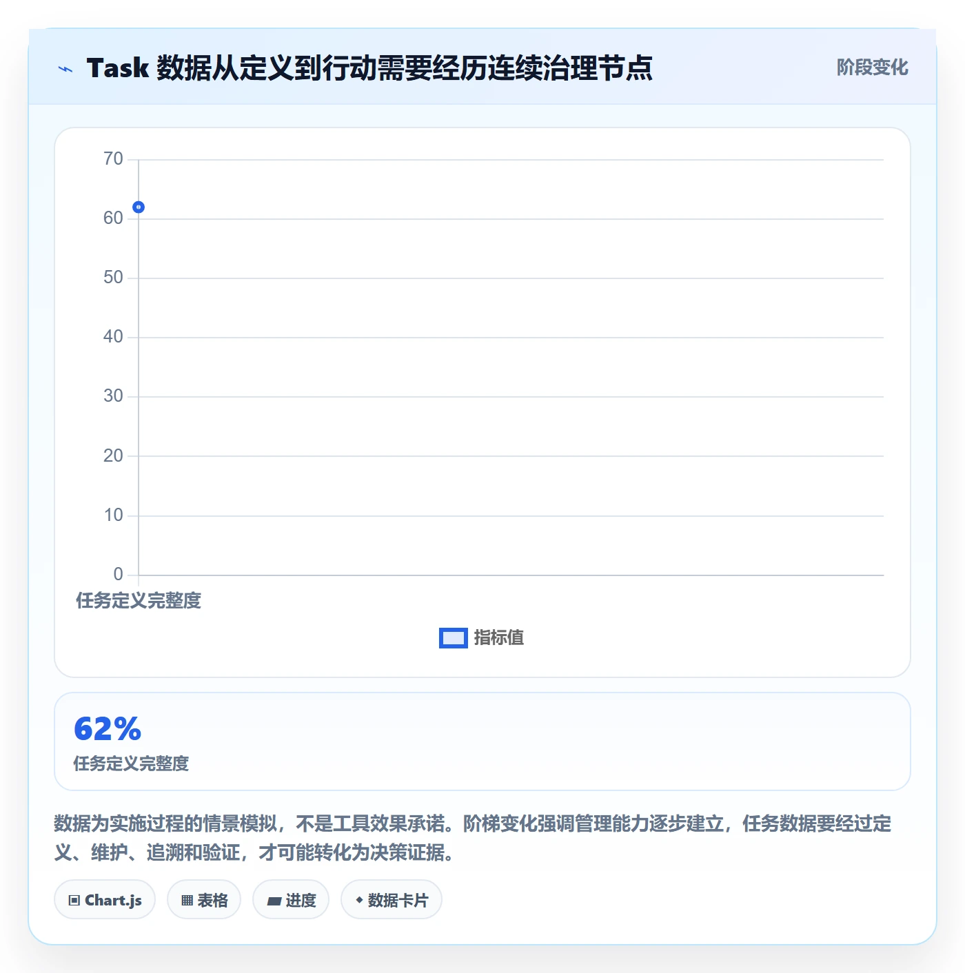 Task管理方法大全:企业管理者敏捷项目数据分析落地清单