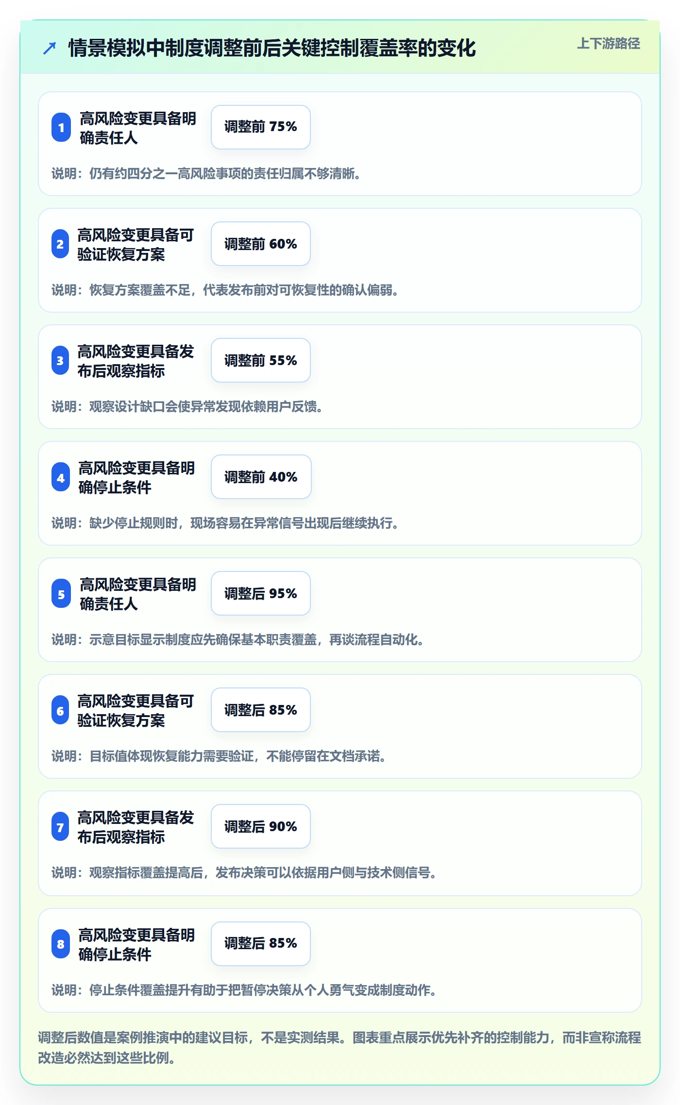 上线落地方案:管理层开展发布管理的制度设计案例解析
