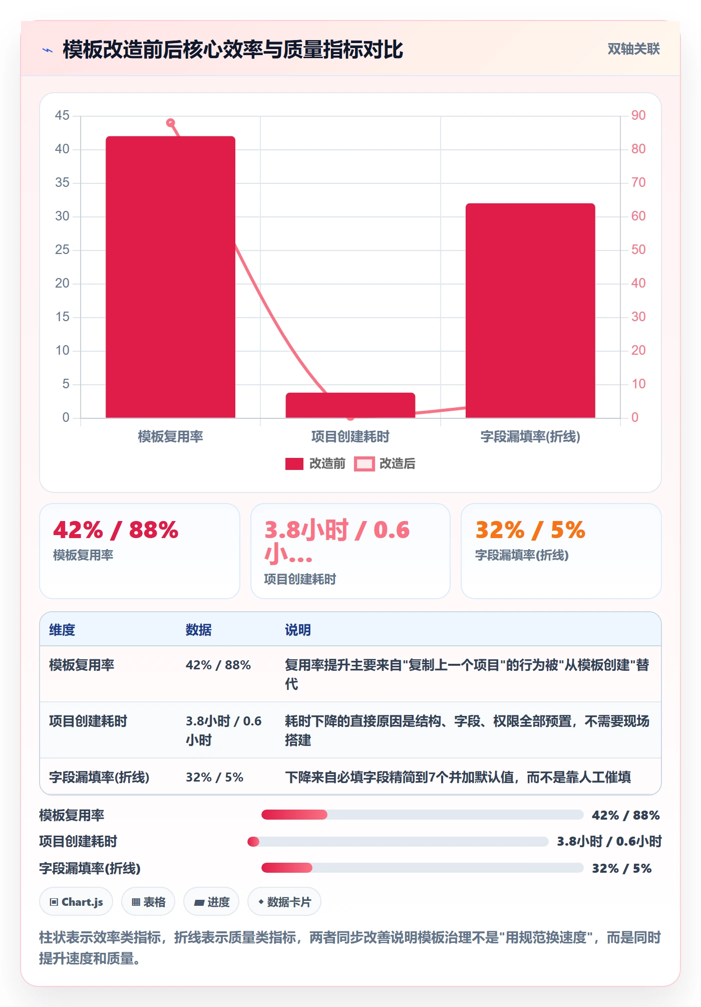 项目模板怎么做?实施团队入门指南:项目模板从0到1