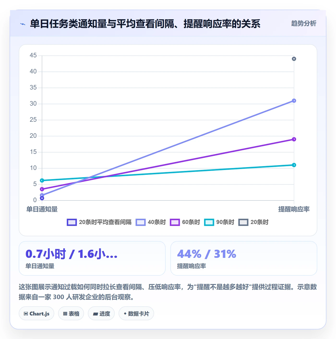 到期提醒实操方法:企业管理者提升任务提醒效率的流程优化方法与模板
