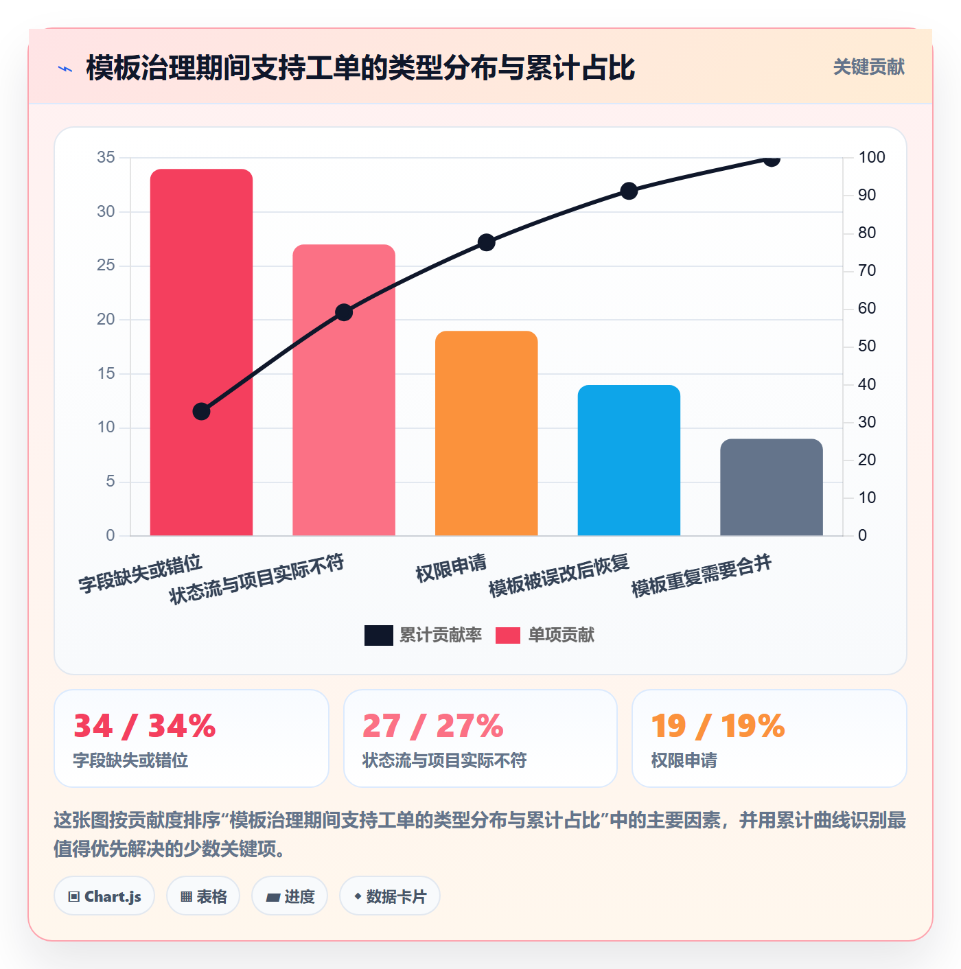 模板权限最佳实践:项目成员项目模板制度设计,常见问题