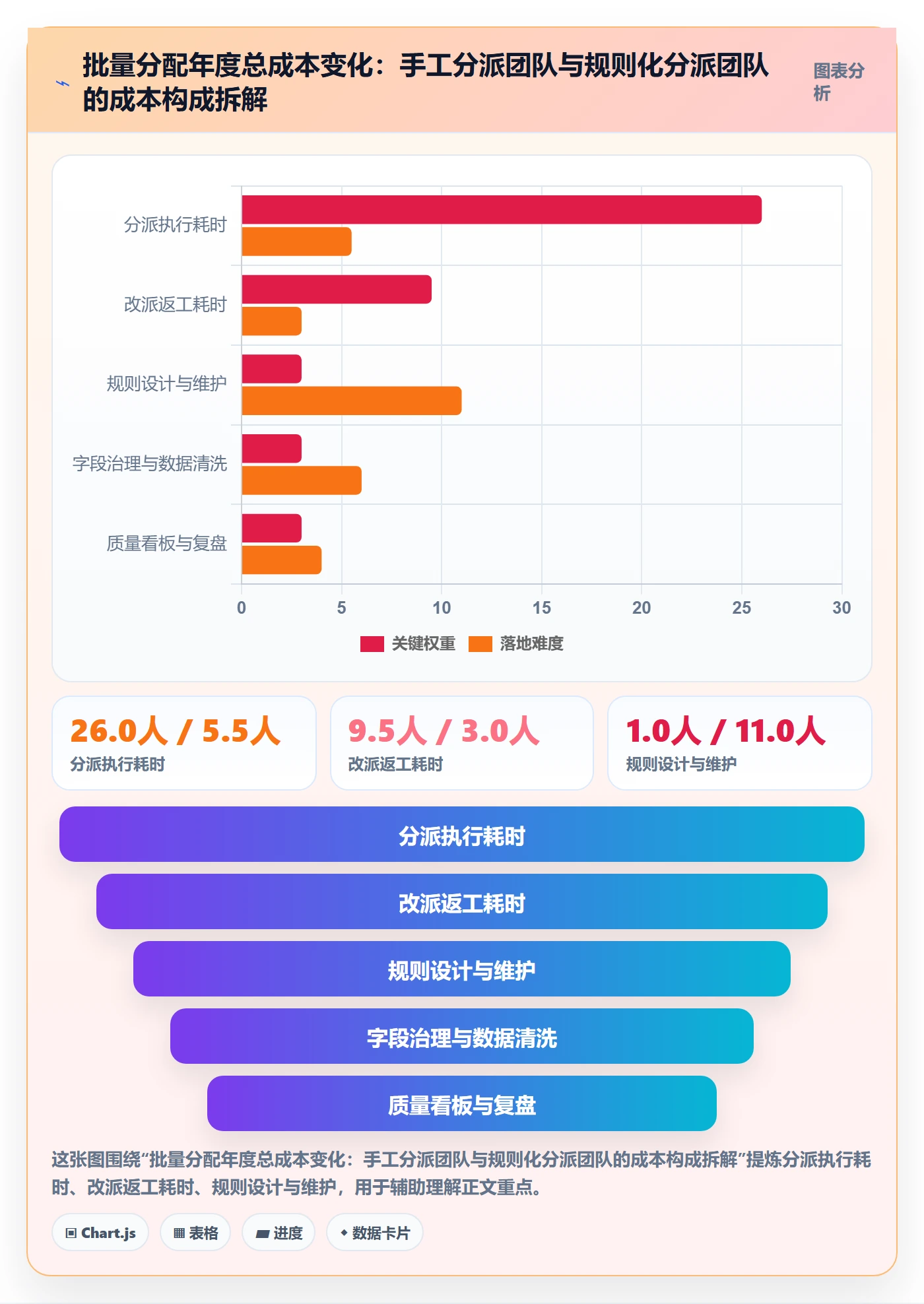 任务分派如何做好批量分配?实施团队协同管理与操作步骤