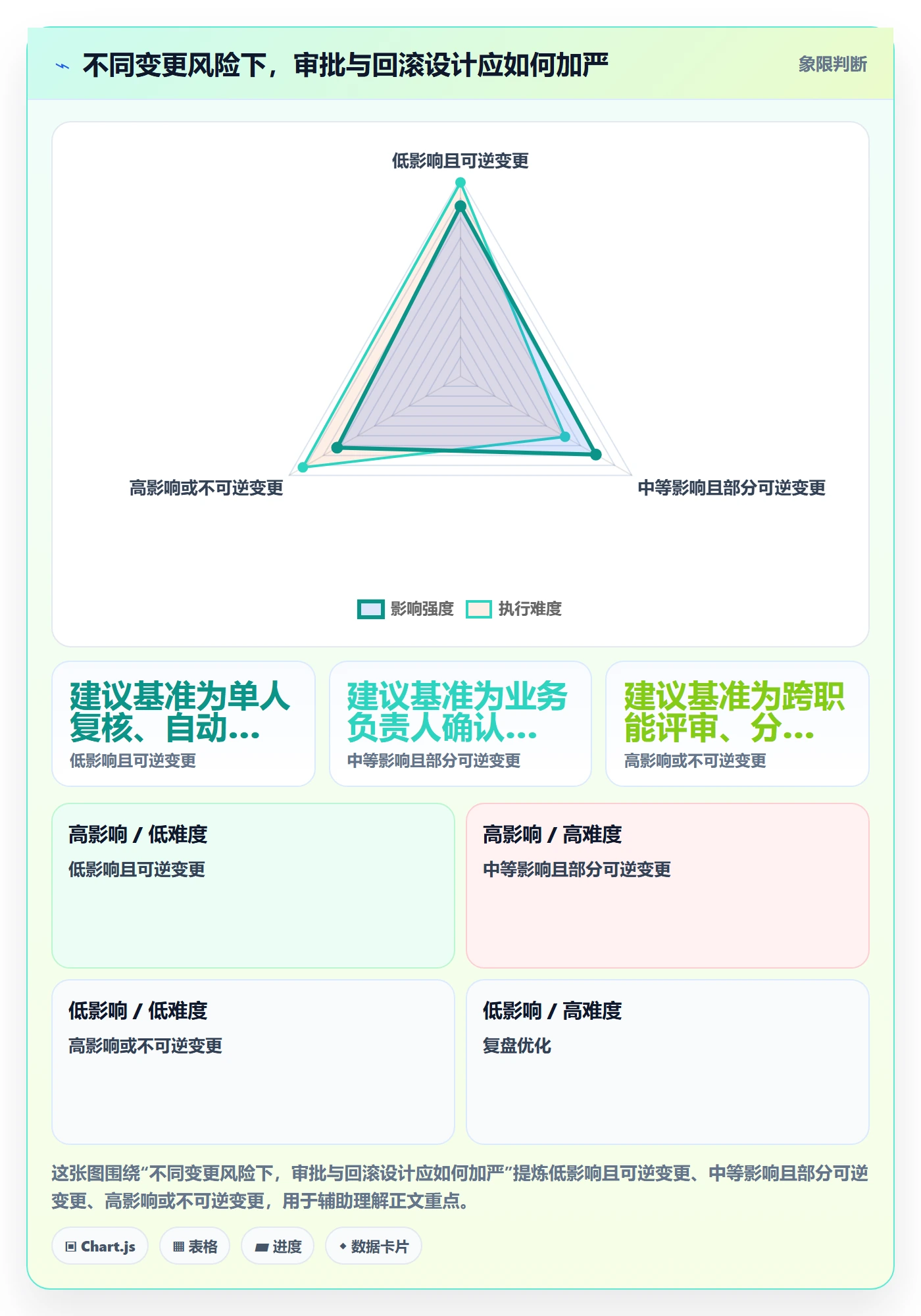 发布管理回滚教程:企业管理者制度设计,避坑指南
