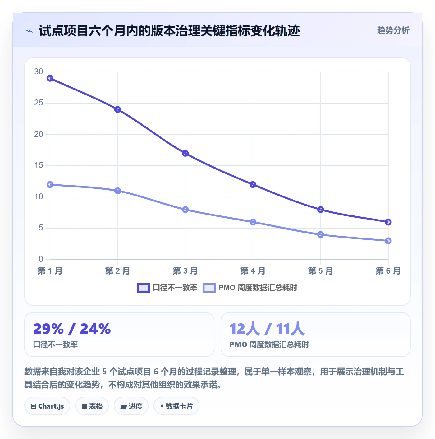 计划版本最佳实践:管理层项目规划协同管理,常见问题