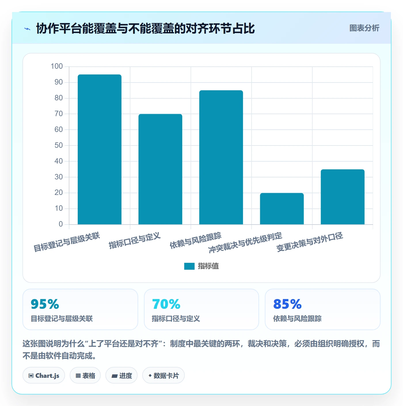 项目目标目标对齐教程:产品经理制度设计,避坑指南