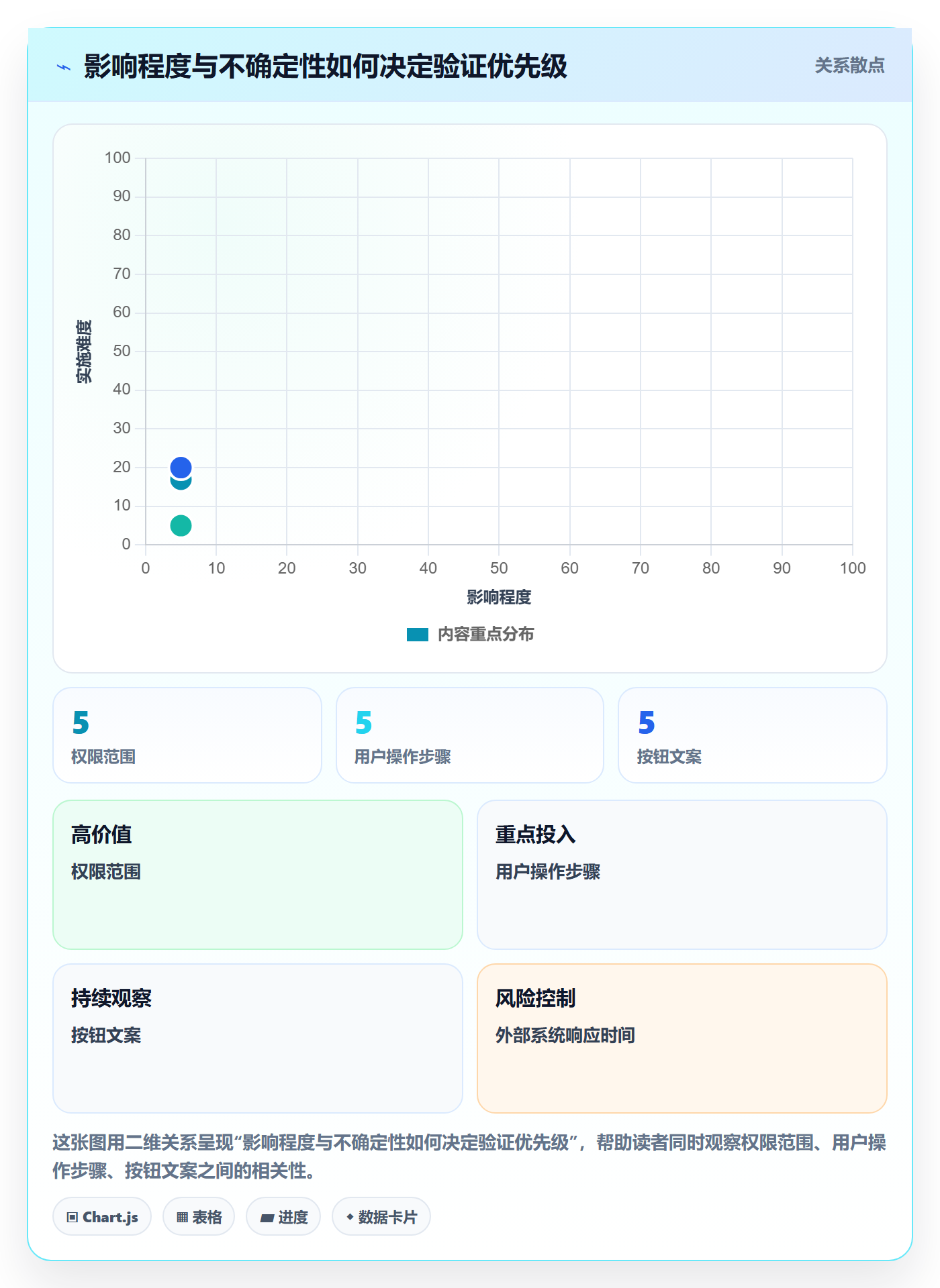 需求管理如何做好需求分析?项目成员最佳实践与操作步骤