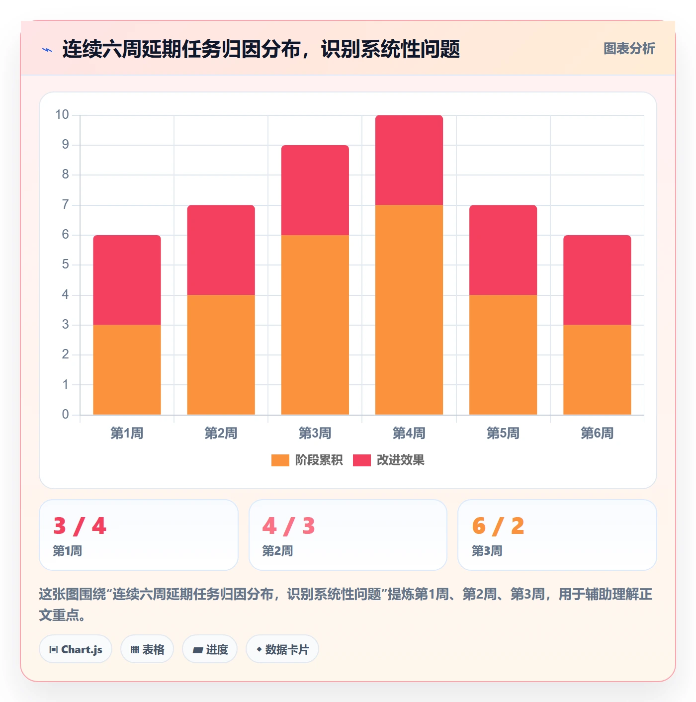 进度管理如何做好任务进度?研发团队效率提升与操作步骤