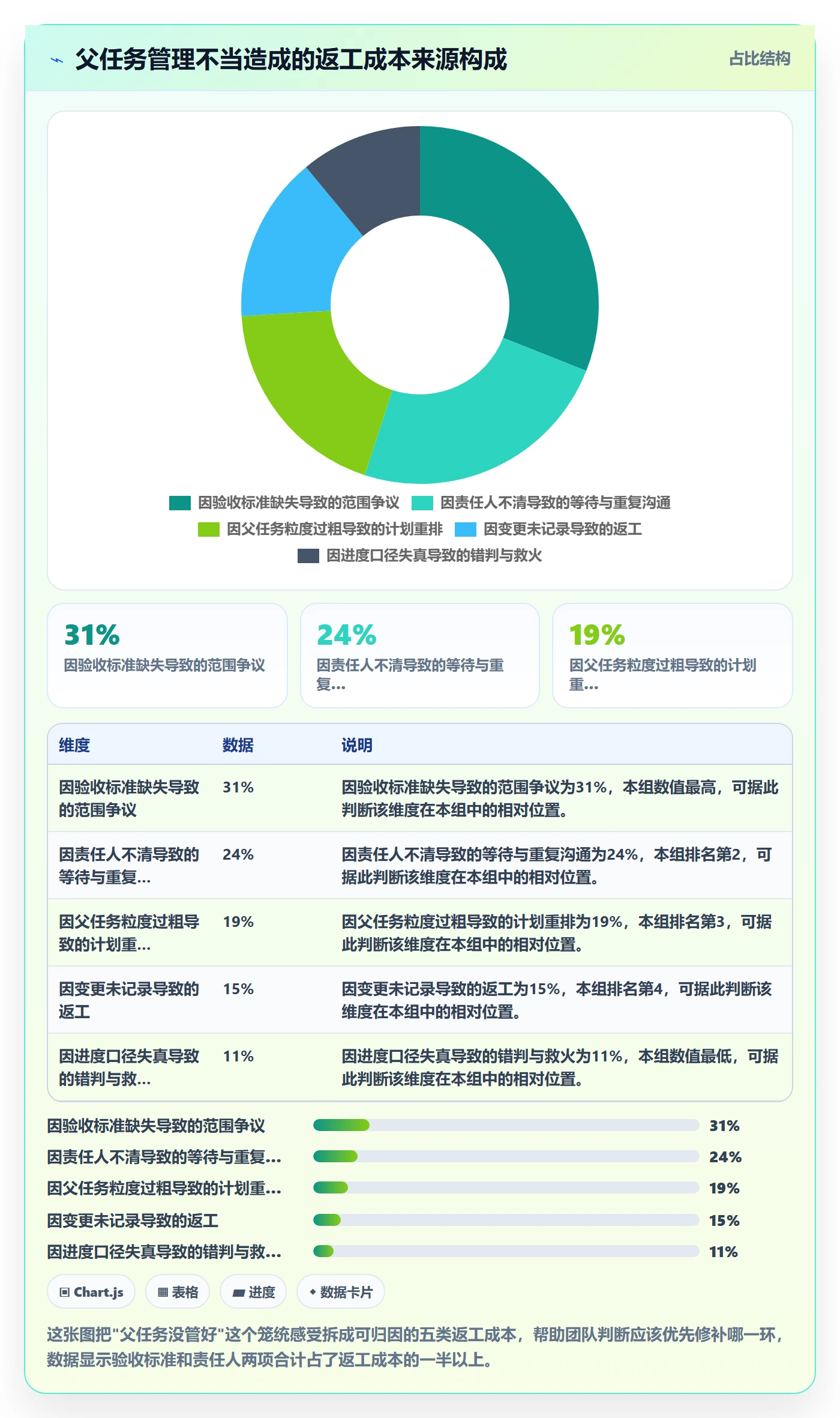 父任务管理指南:实施团队如何做好任务管理,落地方案全流程