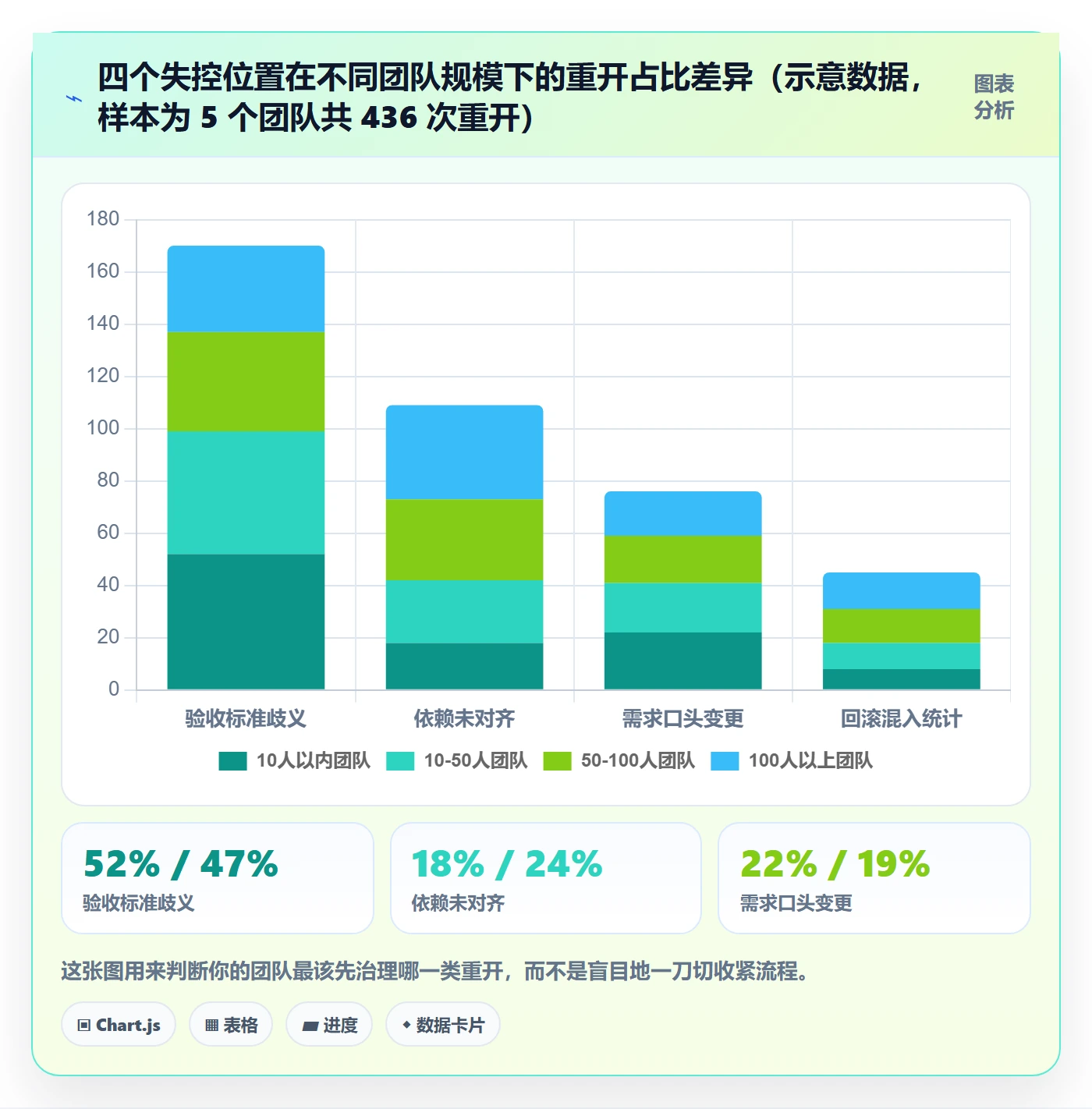 任务执行如何做好重开?研发团队实操方法与操作步骤