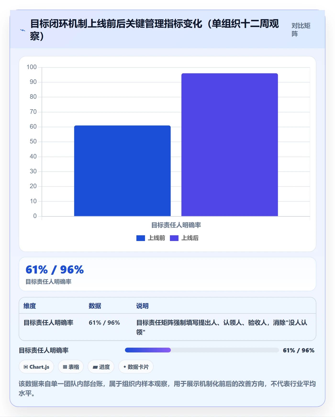 目标进度实操方法:PMO提升项目目标效率的落地方案方法与模板