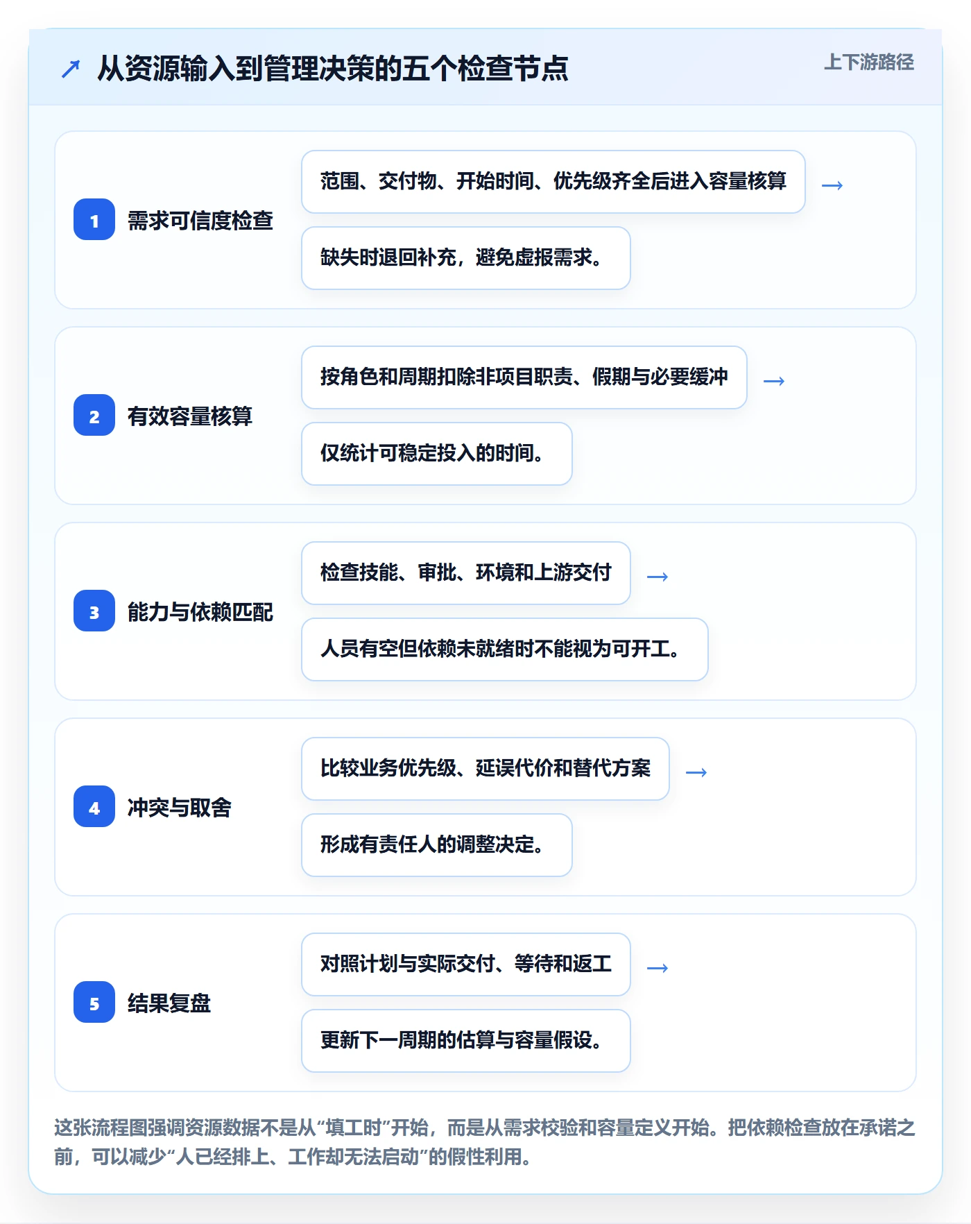 资源最佳实践：跨部门团队资源管理数据分析，常见问题