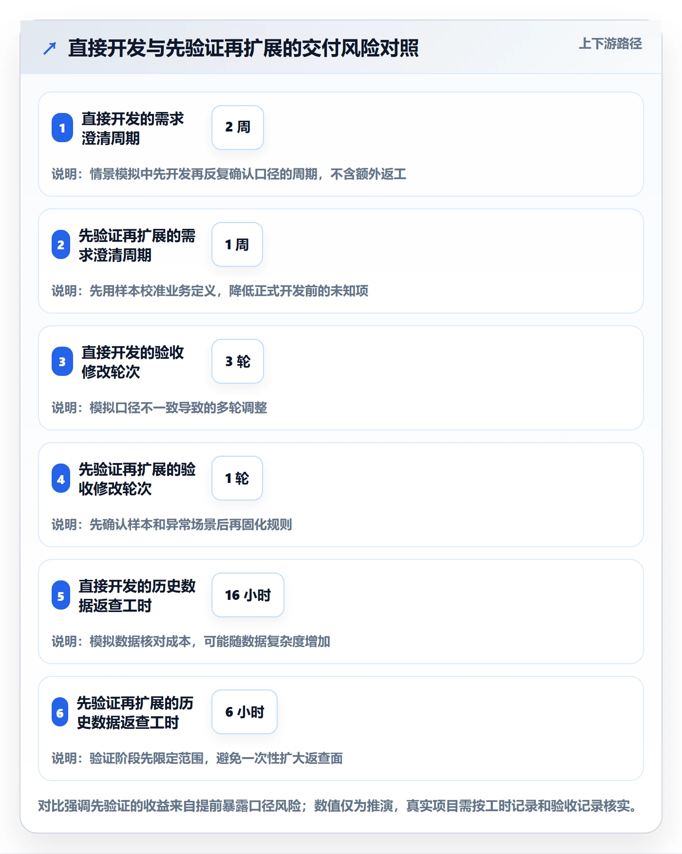 需求评审怎么做?实施团队流程优化:需求管理从0到1