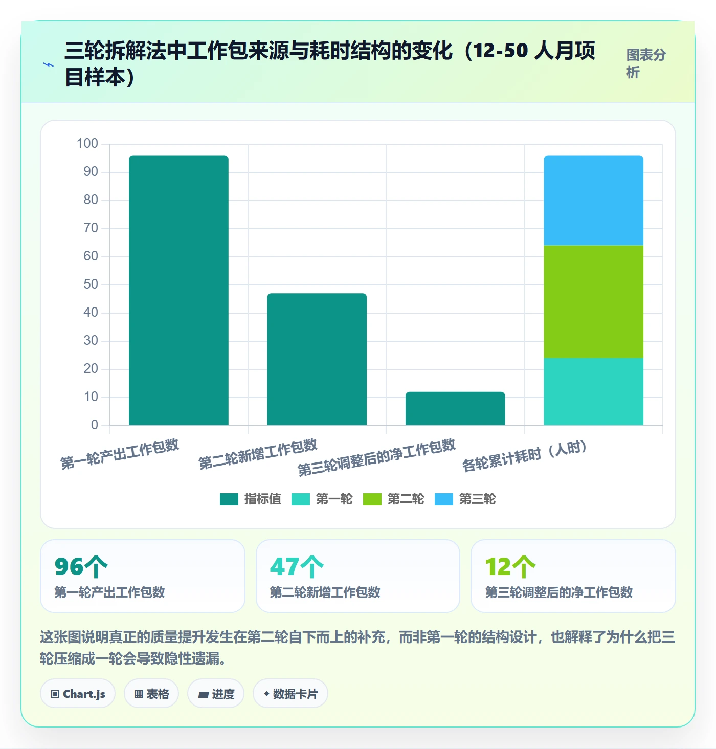 项目范围如何做好WBS?PMO落地方案与操作步骤
