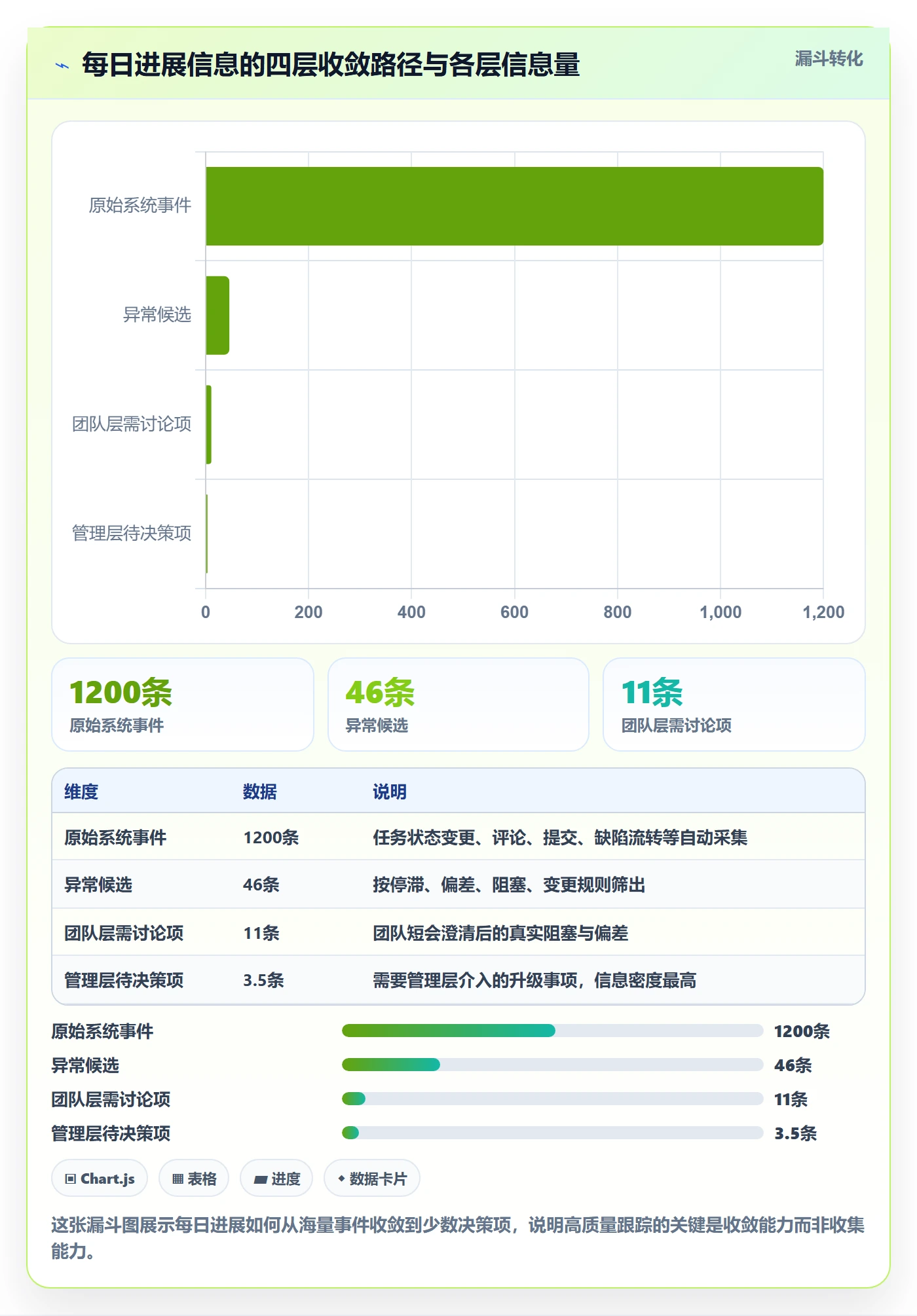进度跟踪每日进展全流程:管理层落地方案与一文讲清
