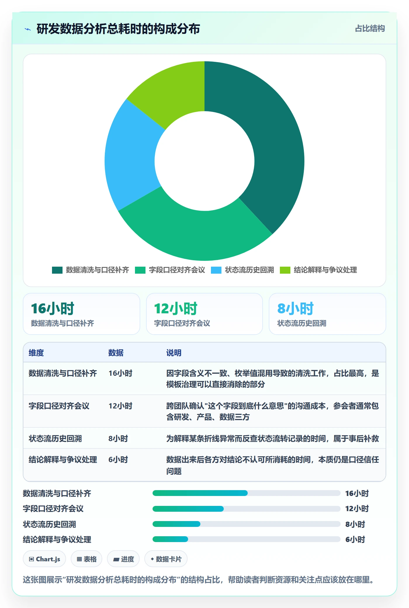 项目模板复制项目全流程:研发团队数据分析与一文讲清