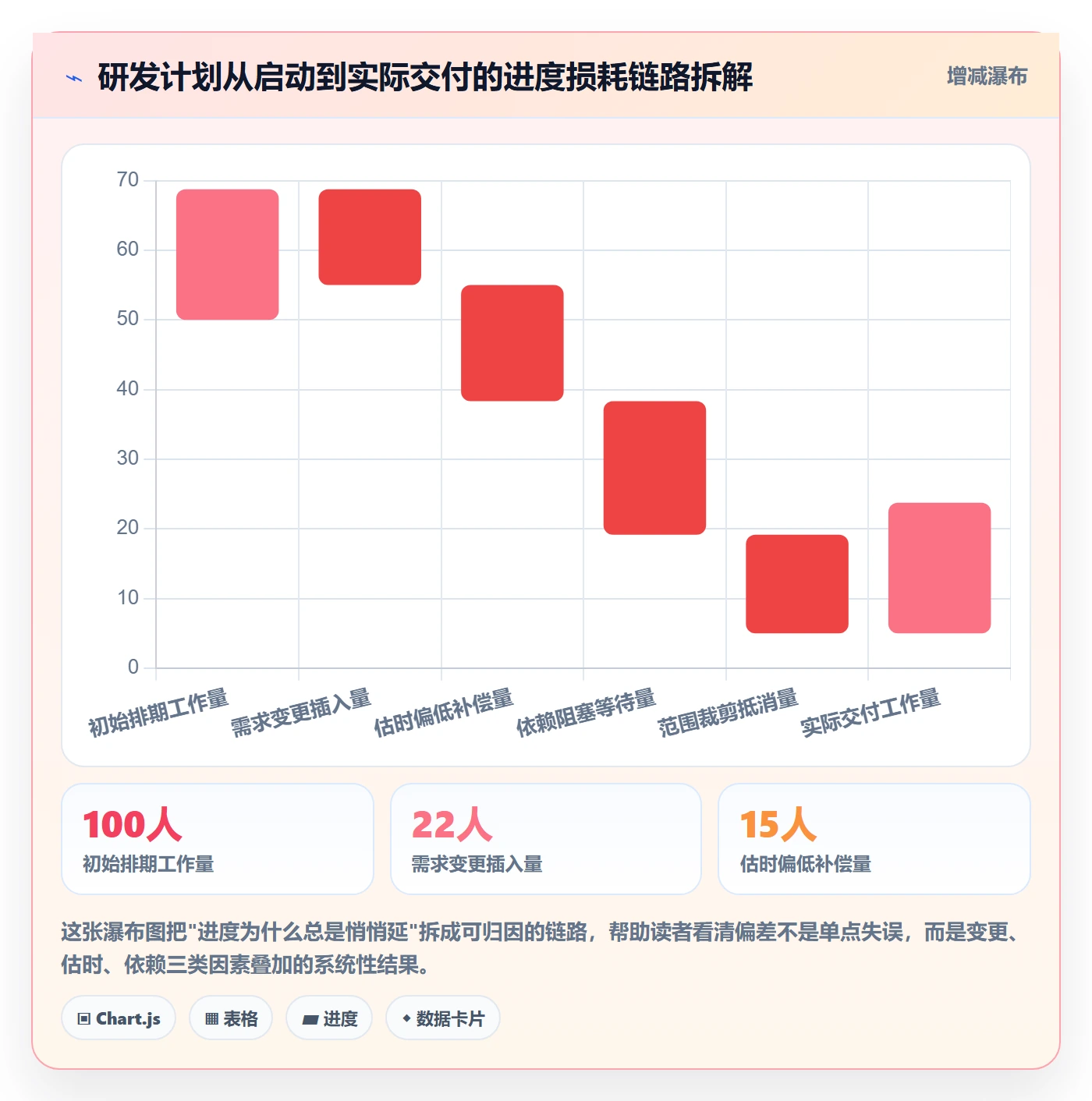 任务进度管理指南:研发团队如何做好进度管理,数据分析全流程