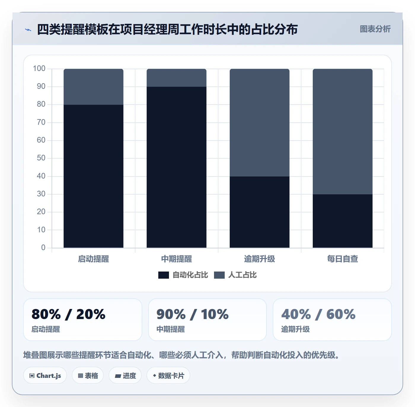 消息通知实操方法:项目经理提升任务提醒效率的落地方案方法与模板