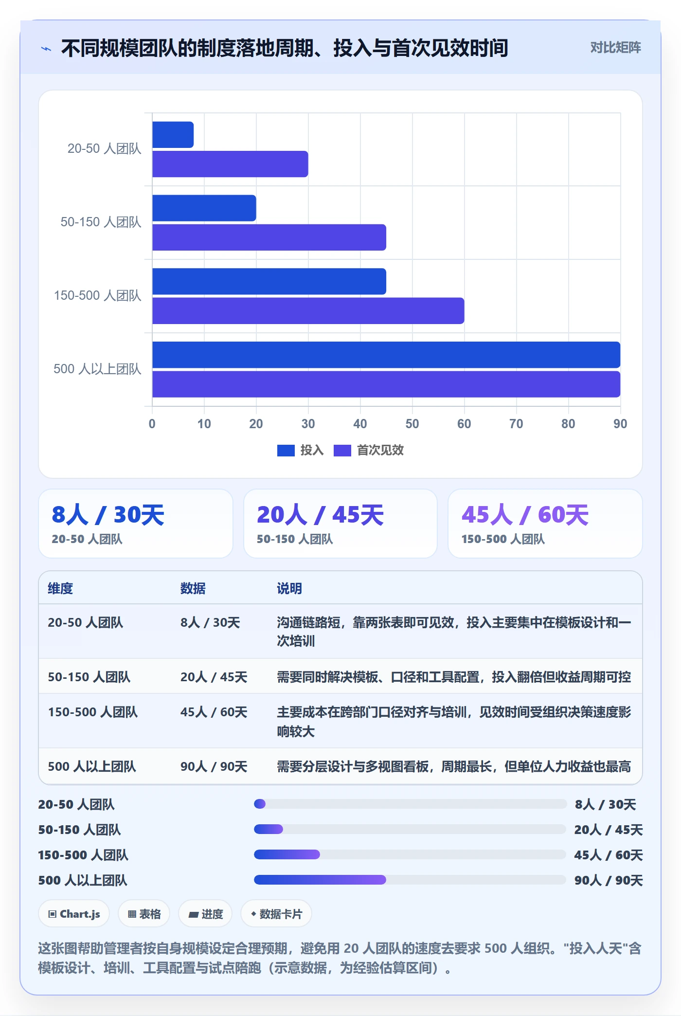 阶段目标实操方法:实施团队提升项目目标效率的制度设计方法与模板