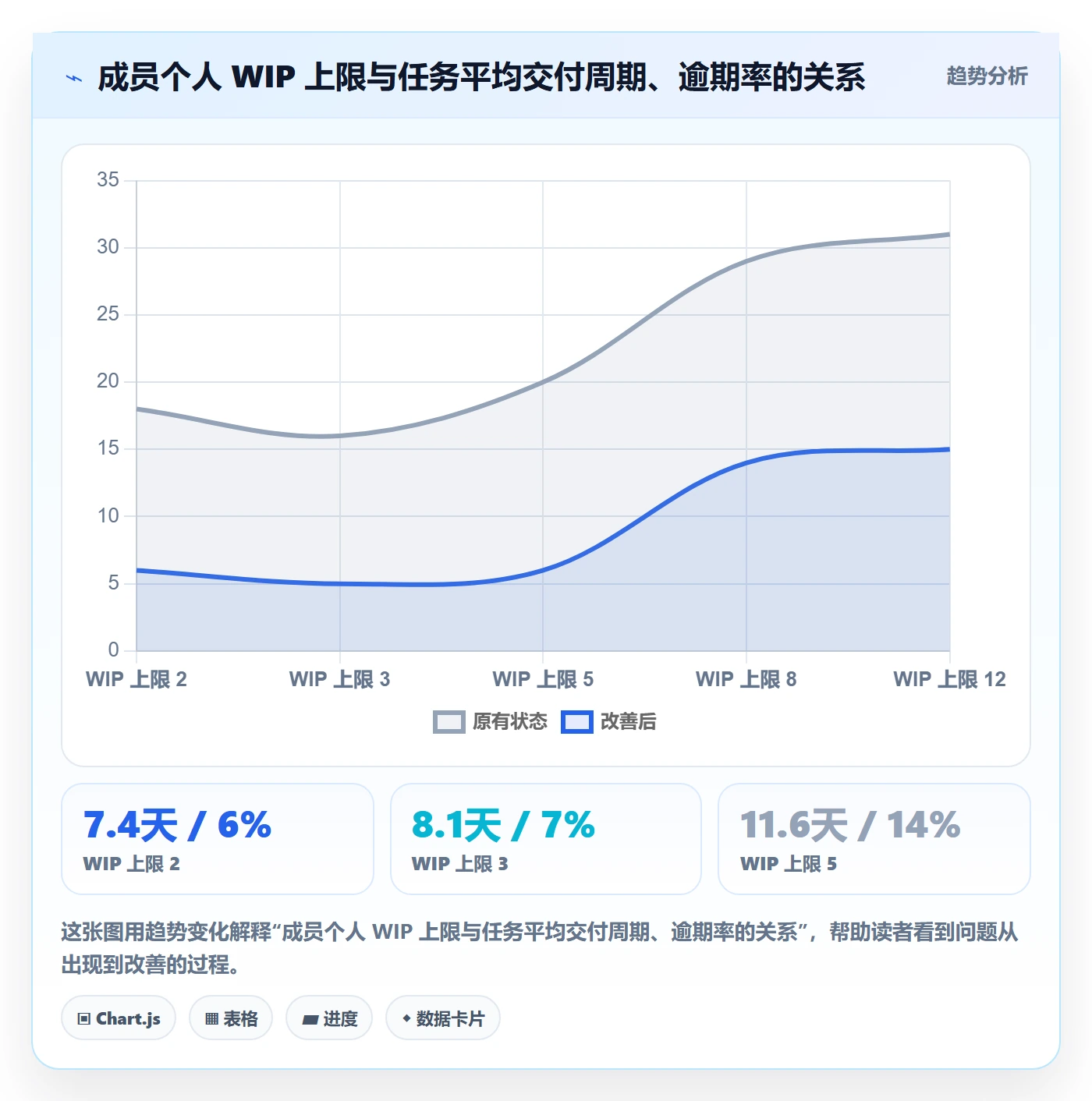 任务管理事项教程:项目成员制度设计,避坑指南