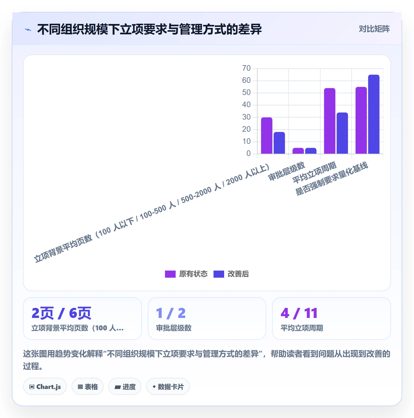 项目背景怎么做?项目负责人风险控制:项目立项从0到1