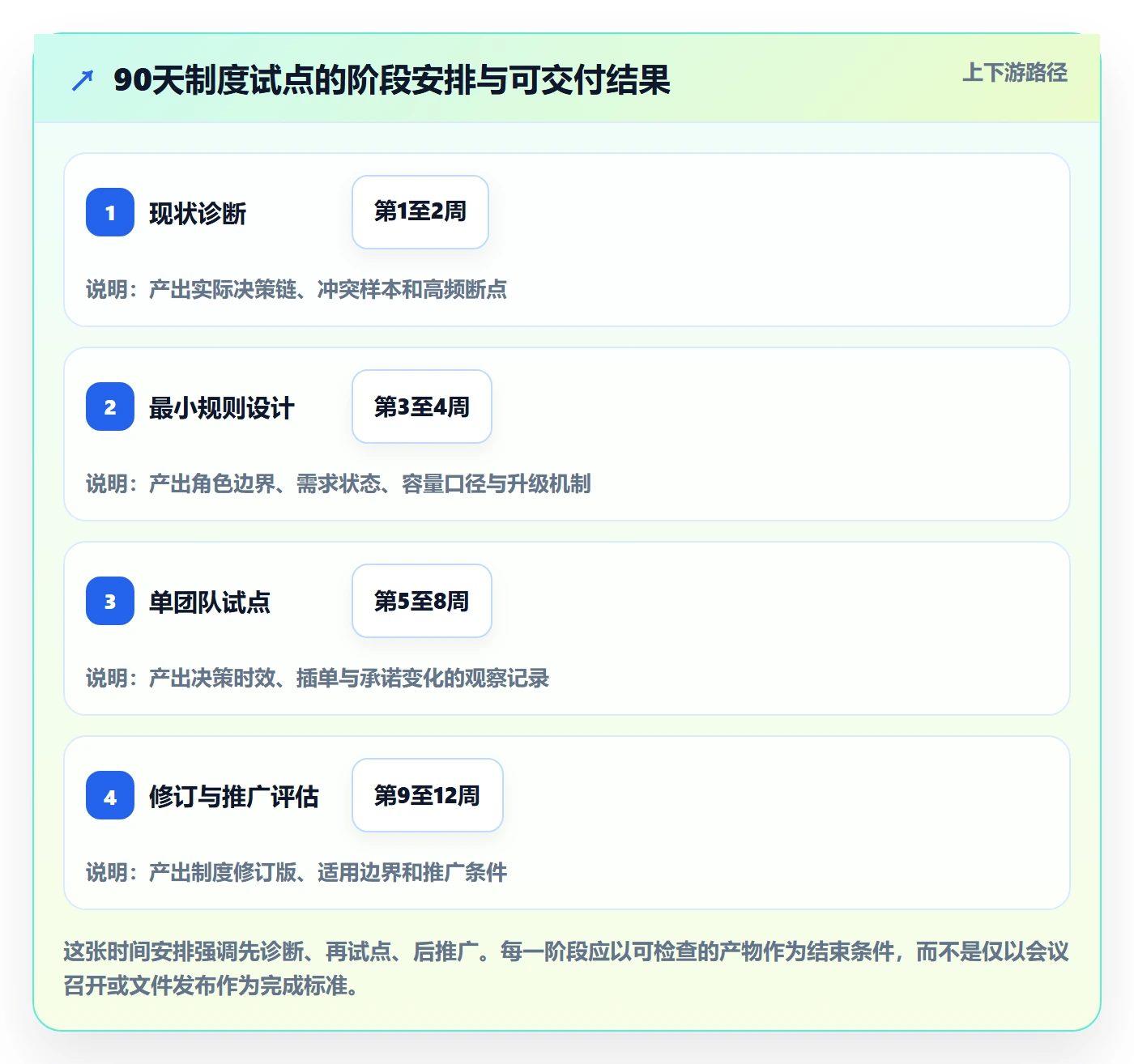 角色怎么做?产品经理制度设计:资源管理从0到1
