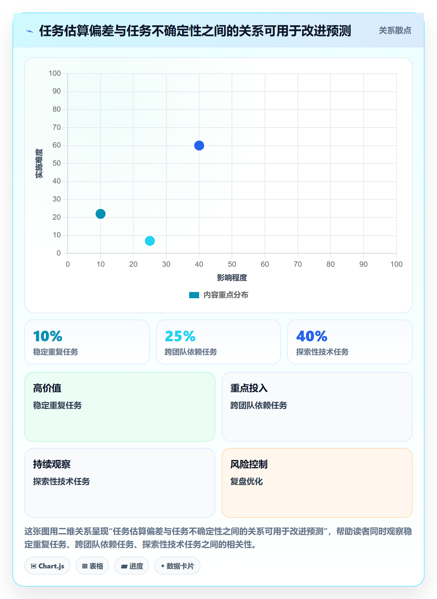 负荷落地方案：企业管理者开展资源负载的实操方法案例解析