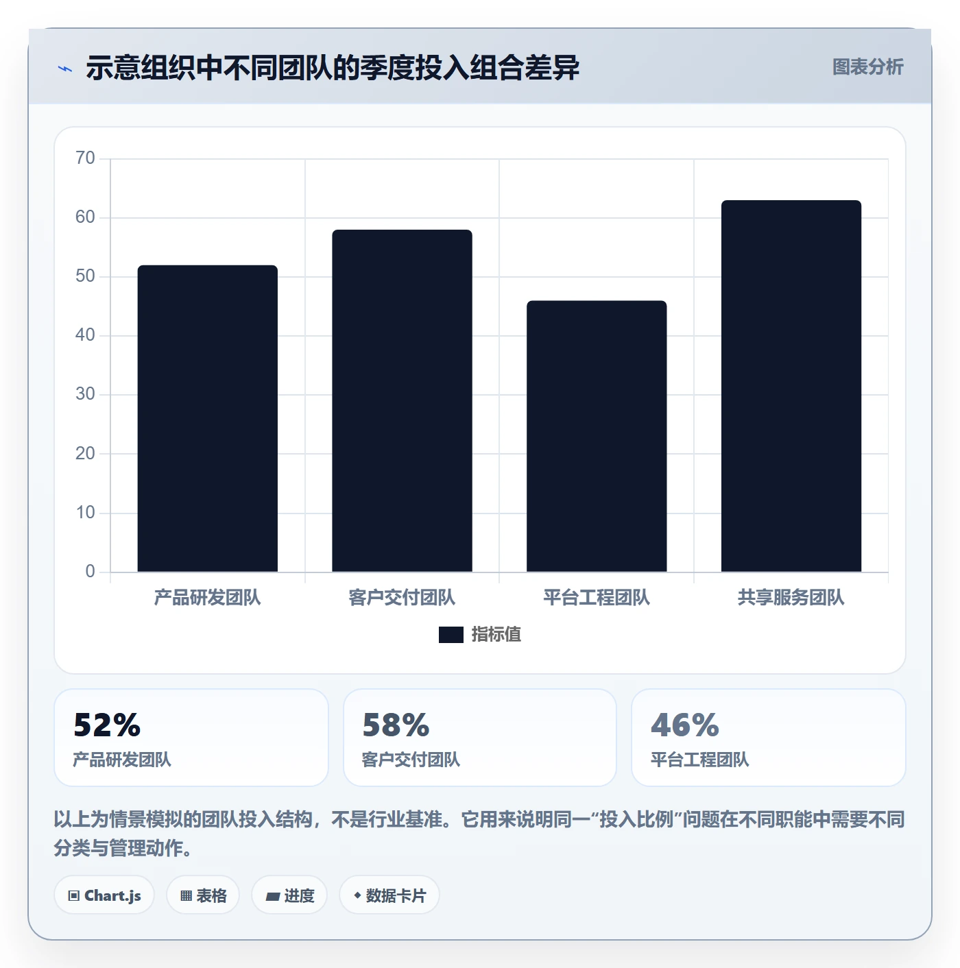 投入比例管理方法大全：企业管理者人力资源计划制度设计落地清单